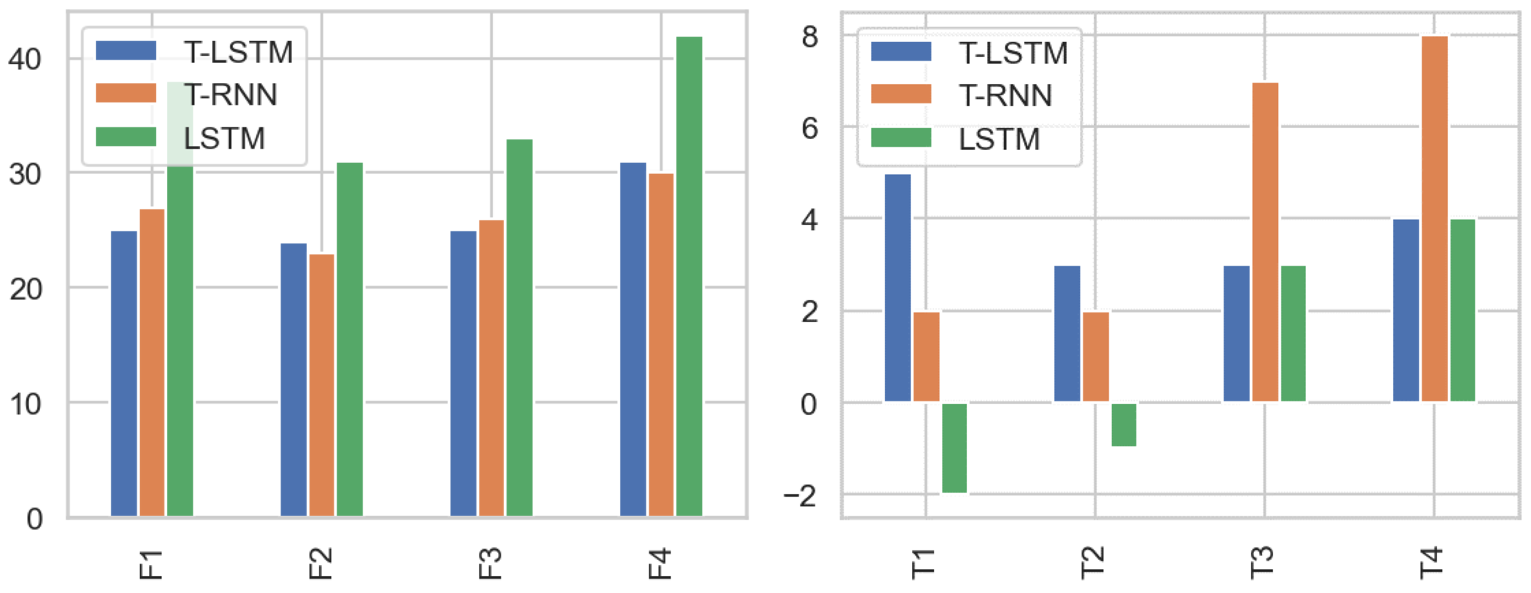Electronics 13 04416 g005