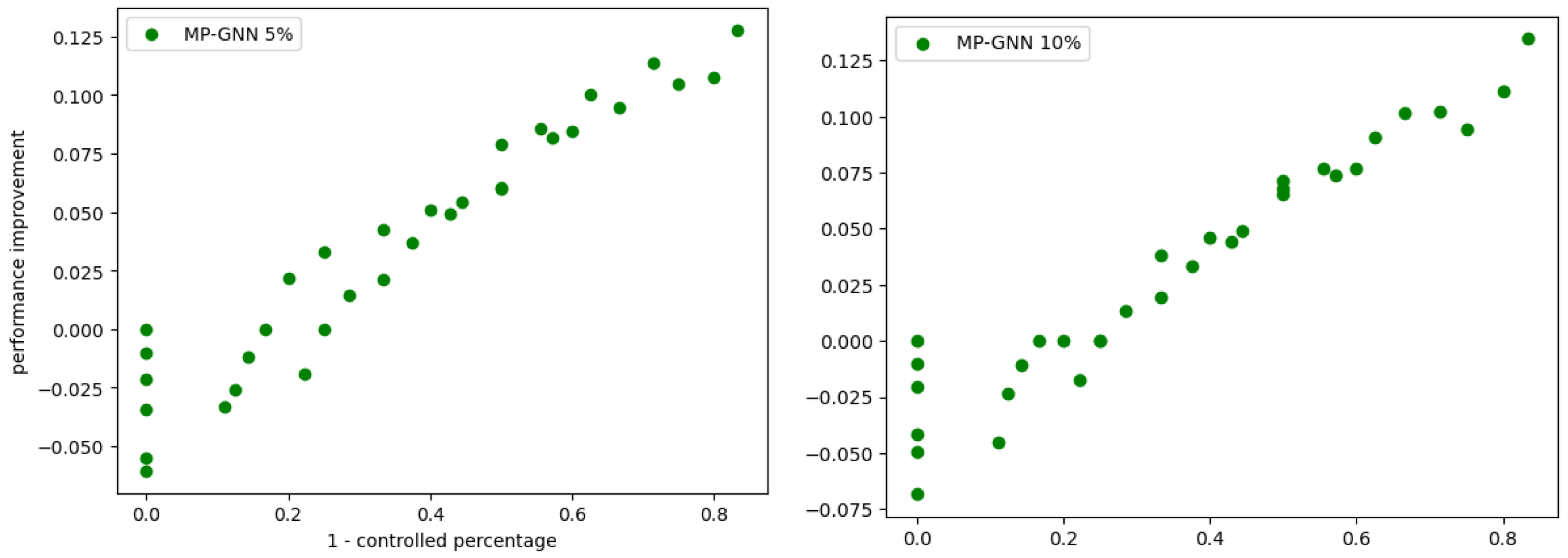 Electronics 13 04416 g006