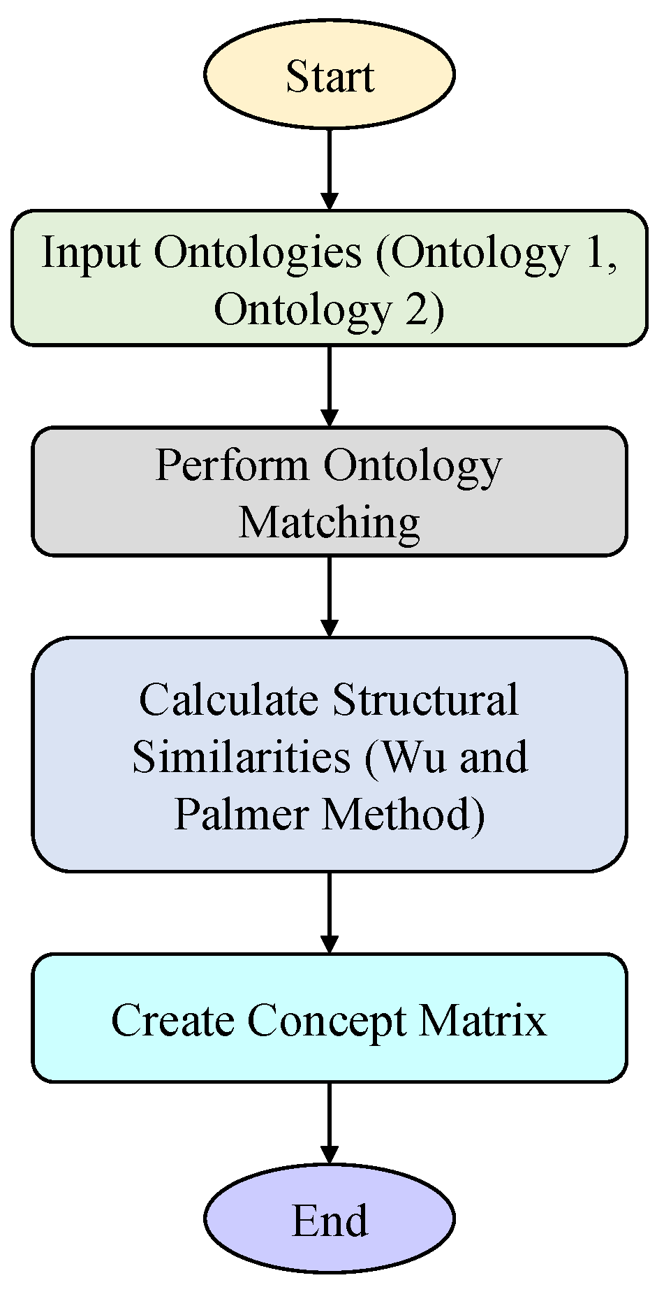 Electronics 13 04417 g004 Electronics 13 04417 g004