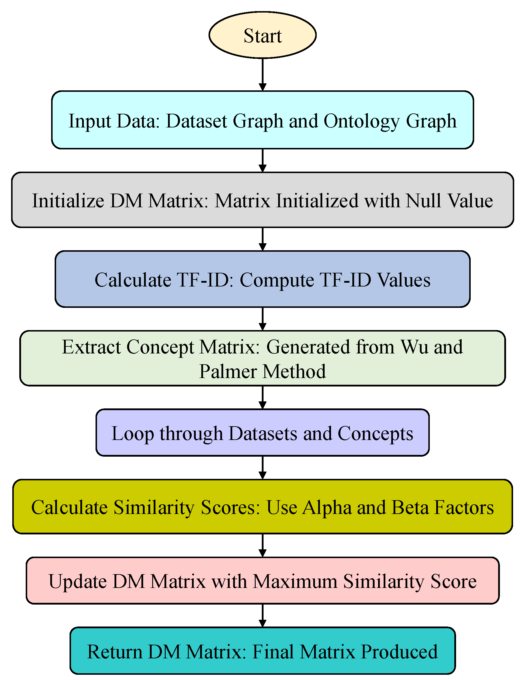 Electronics 13 04417 g008 Electronics 13 04417 g008
