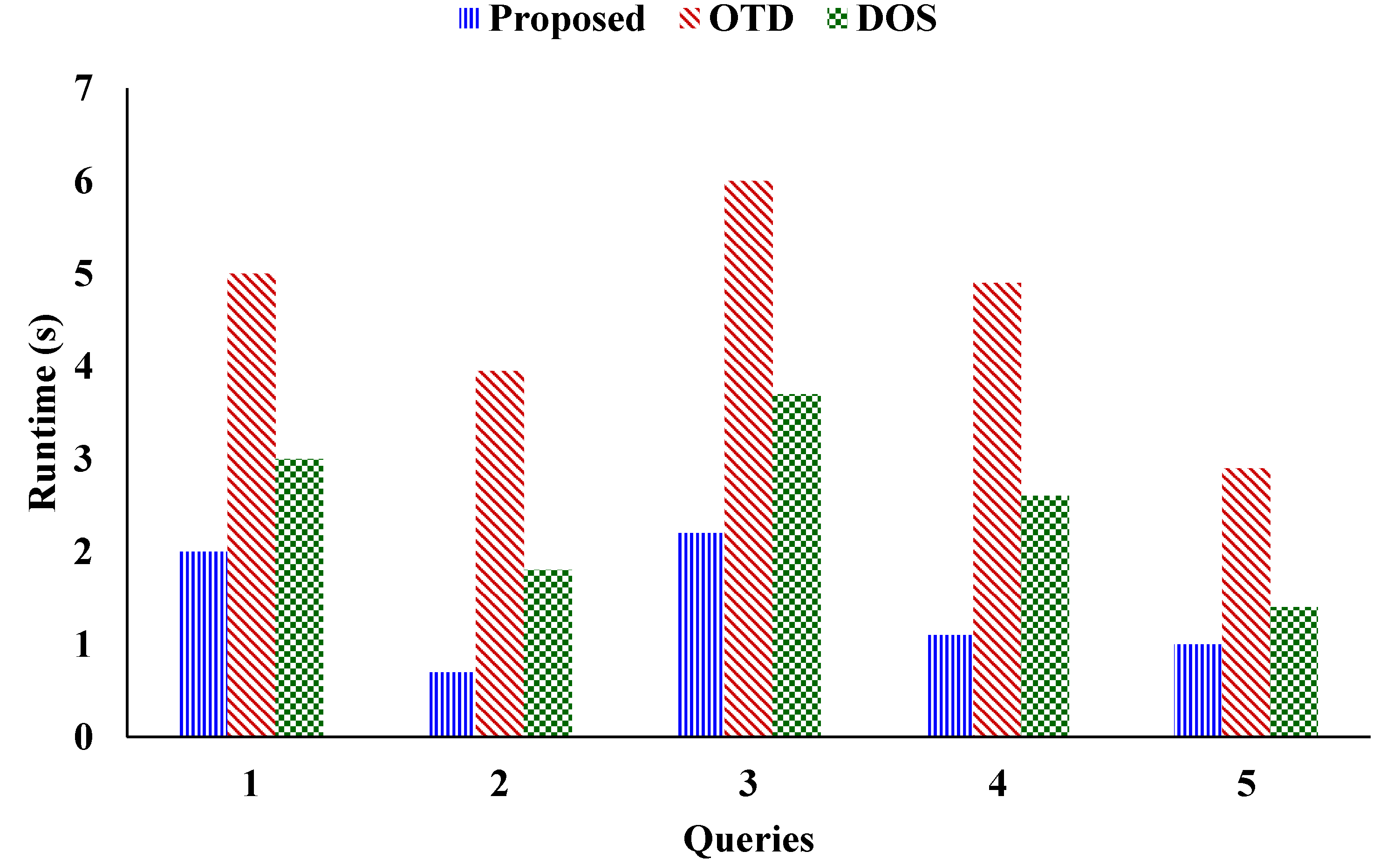 Electronics 13 04417 g013 Electronics 13 04417 g013