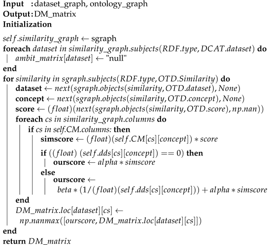 Electronics 13 04417 i002 Electronics 13 04417 i002