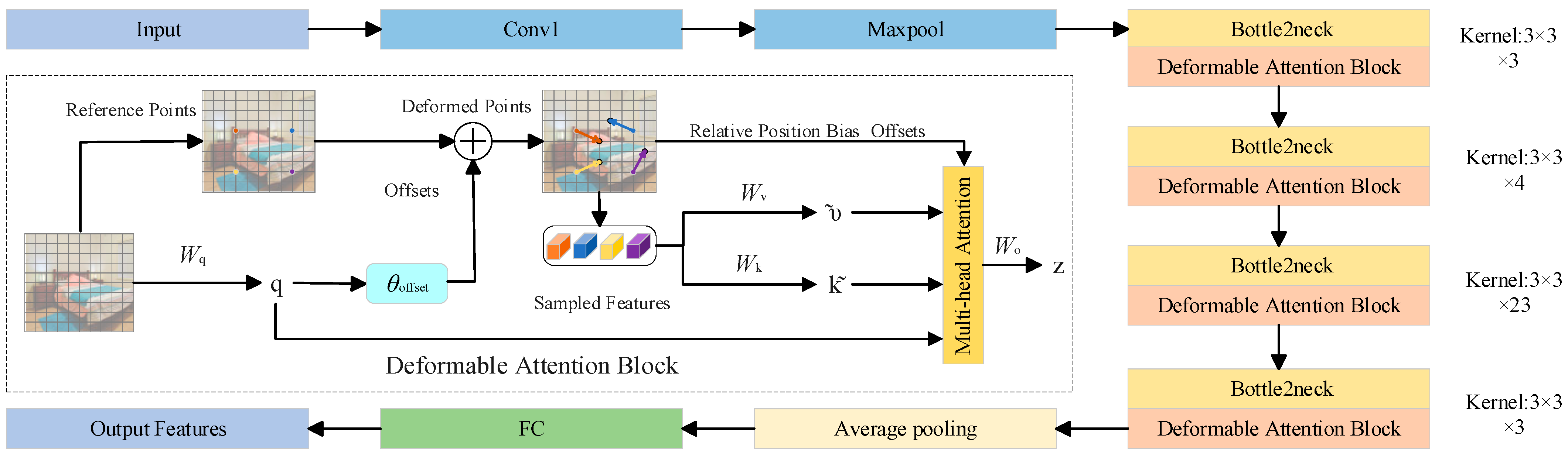 Electronics 13 04419 g004