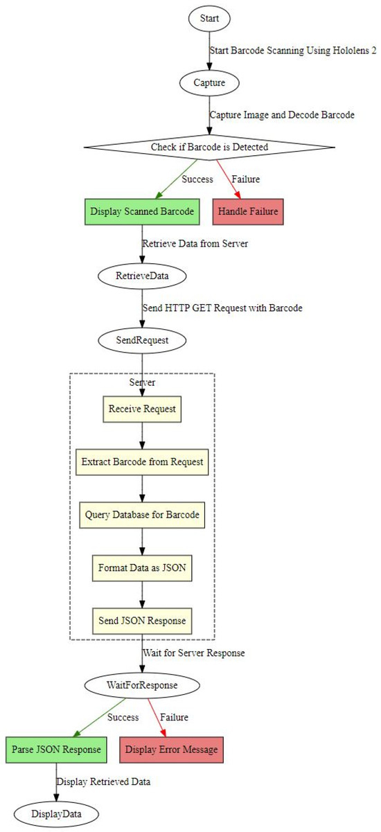 Electronics 13 04420 g005