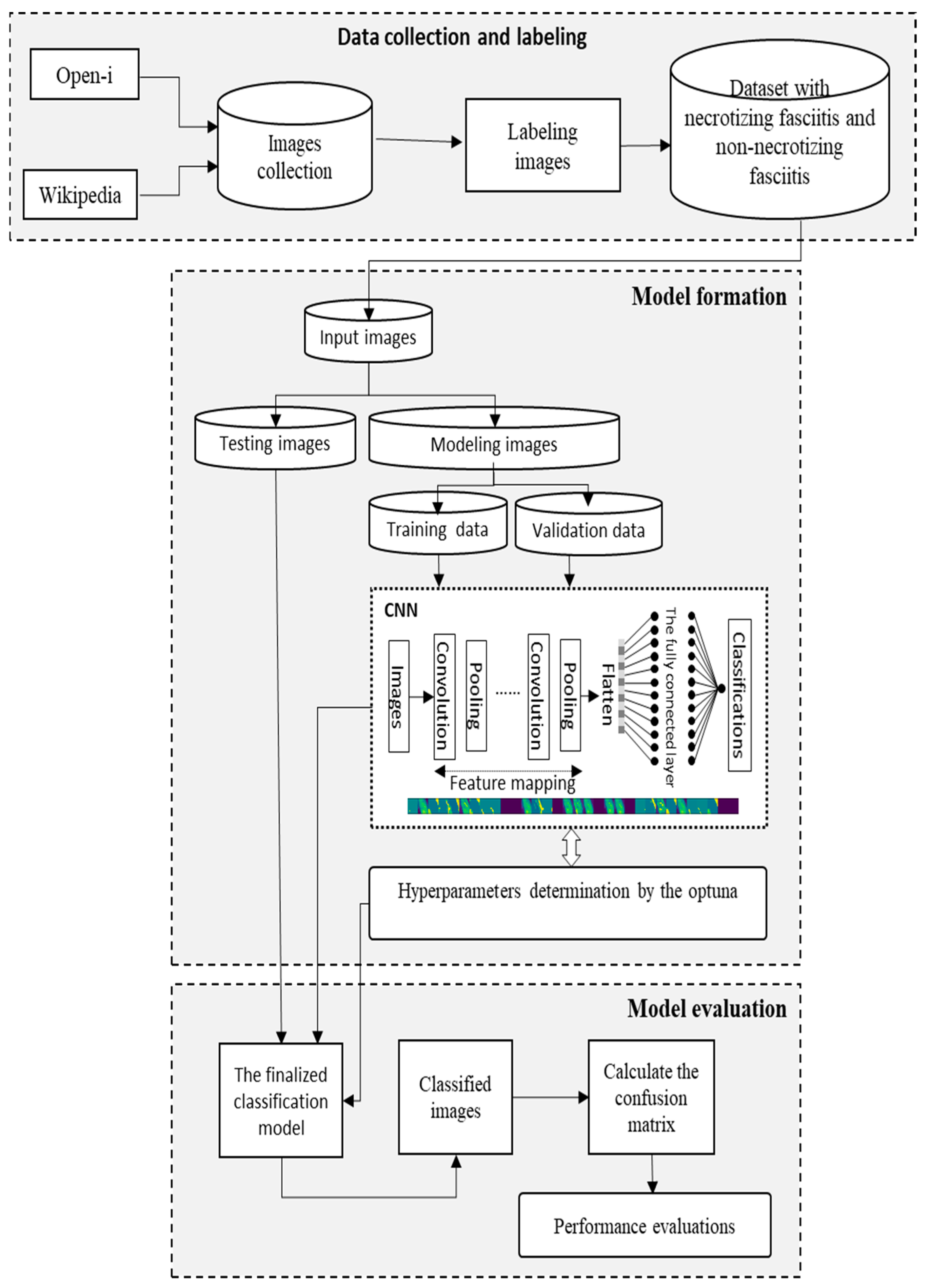 Electronics 13 04421 g002 Electronics 13 04421 g002