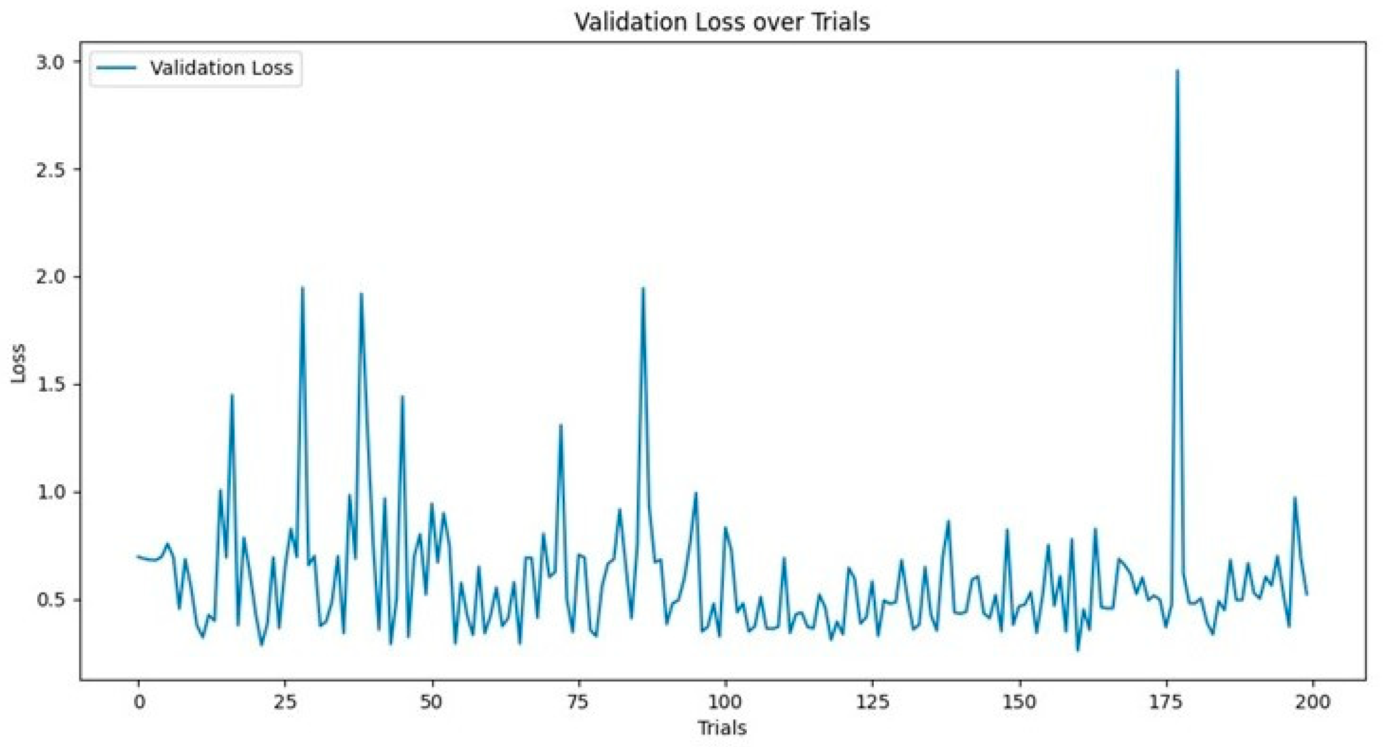 Electronics 13 04421 g004 Electronics 13 04421 g004