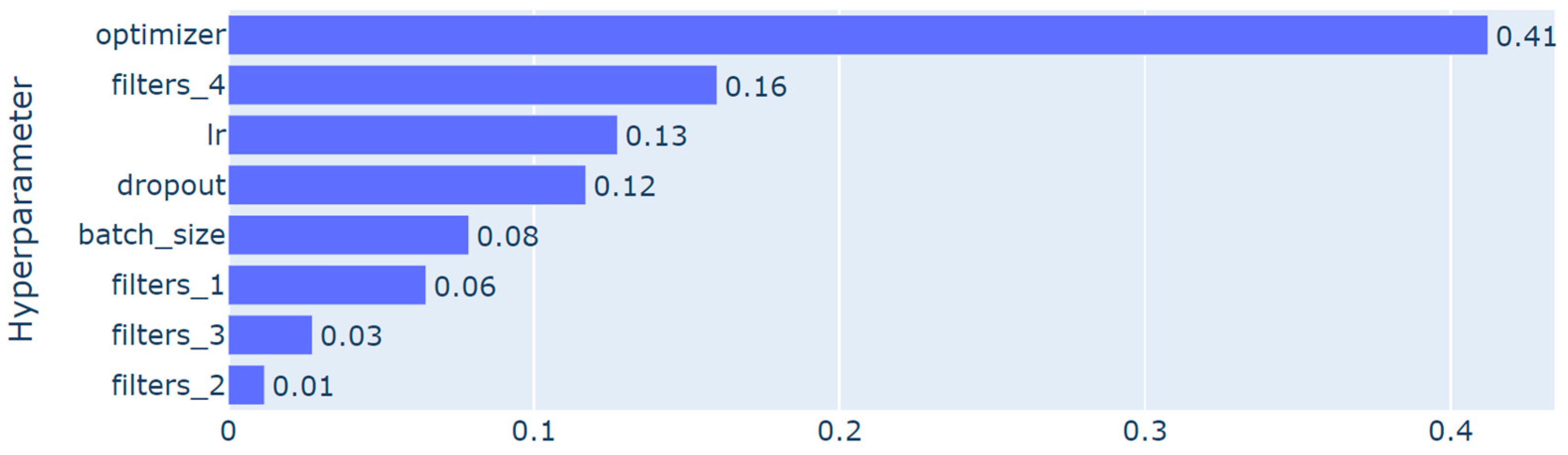 Electronics 13 04421 g005 Electronics 13 04421 g005