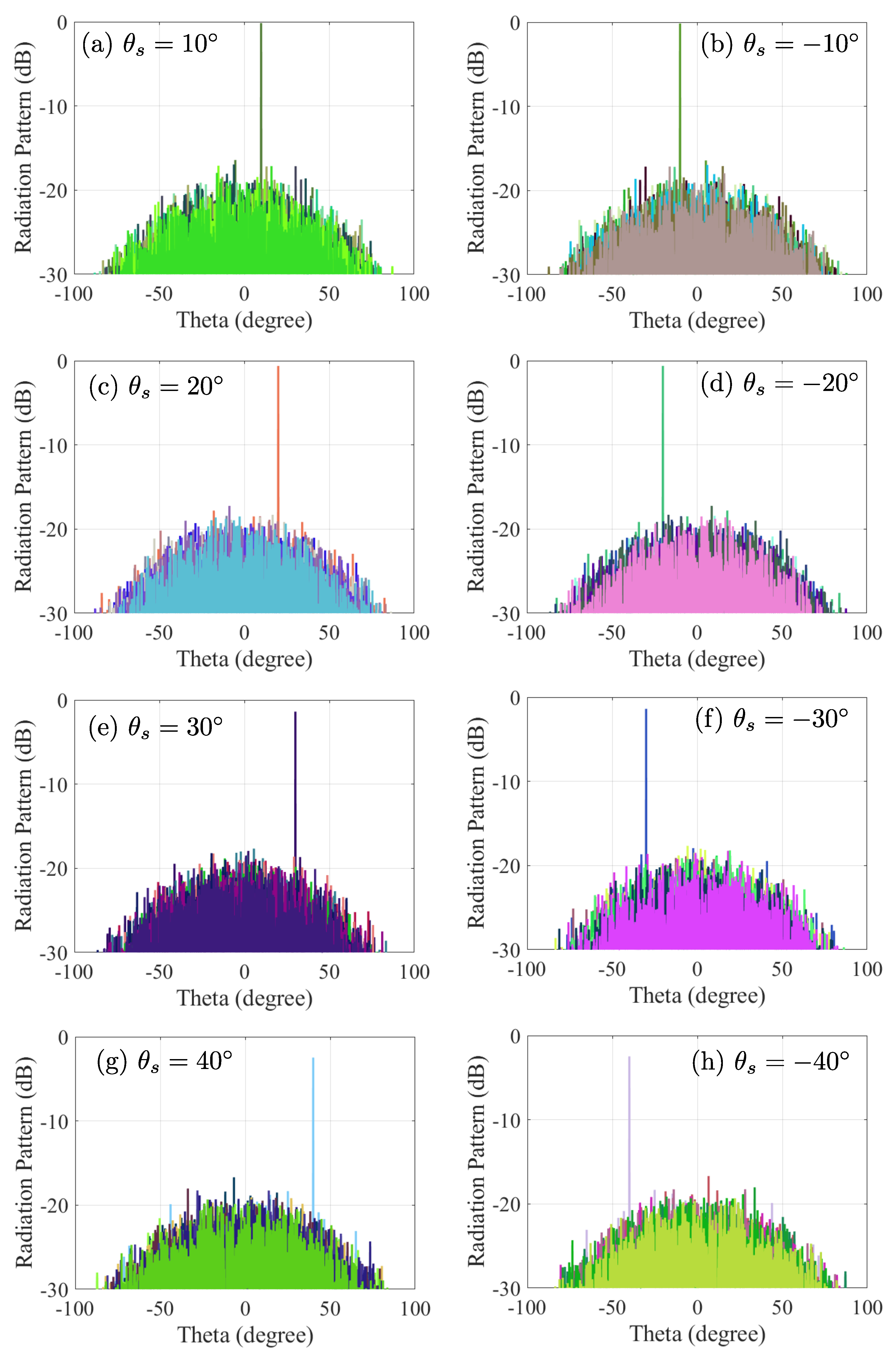 Electronics 13 04422 g010