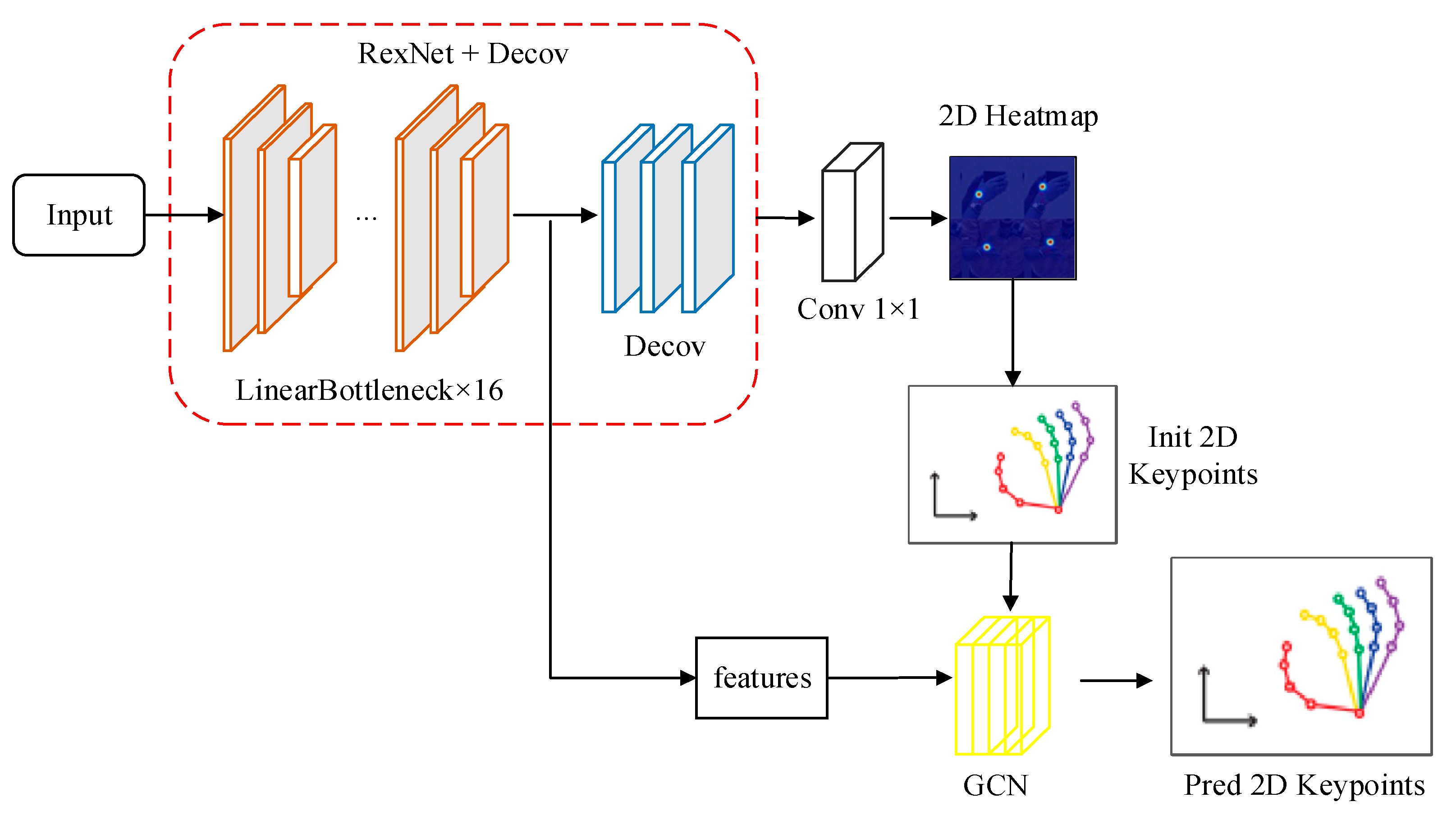 Electronics 13 04424 g003