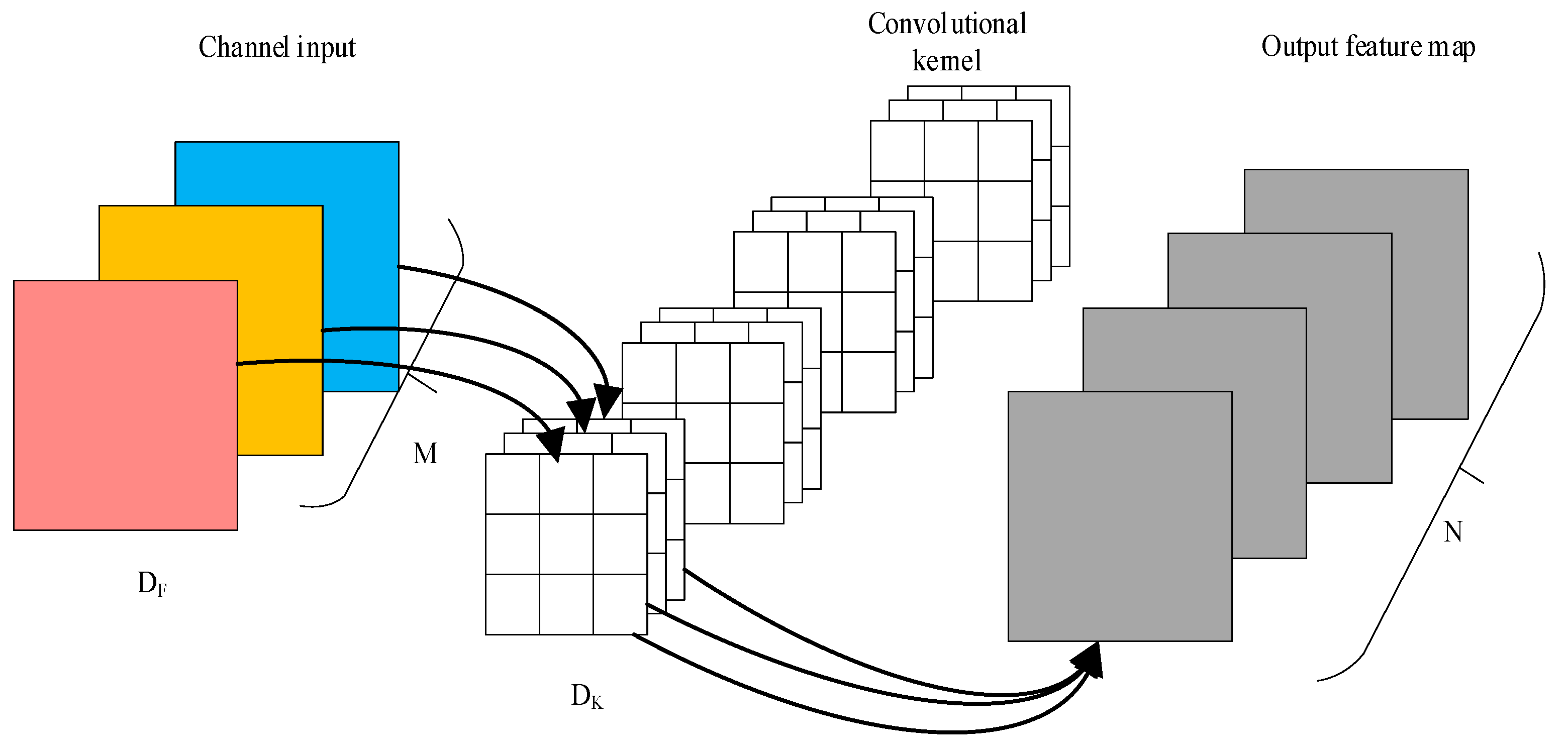 Electronics 13 04424 g005