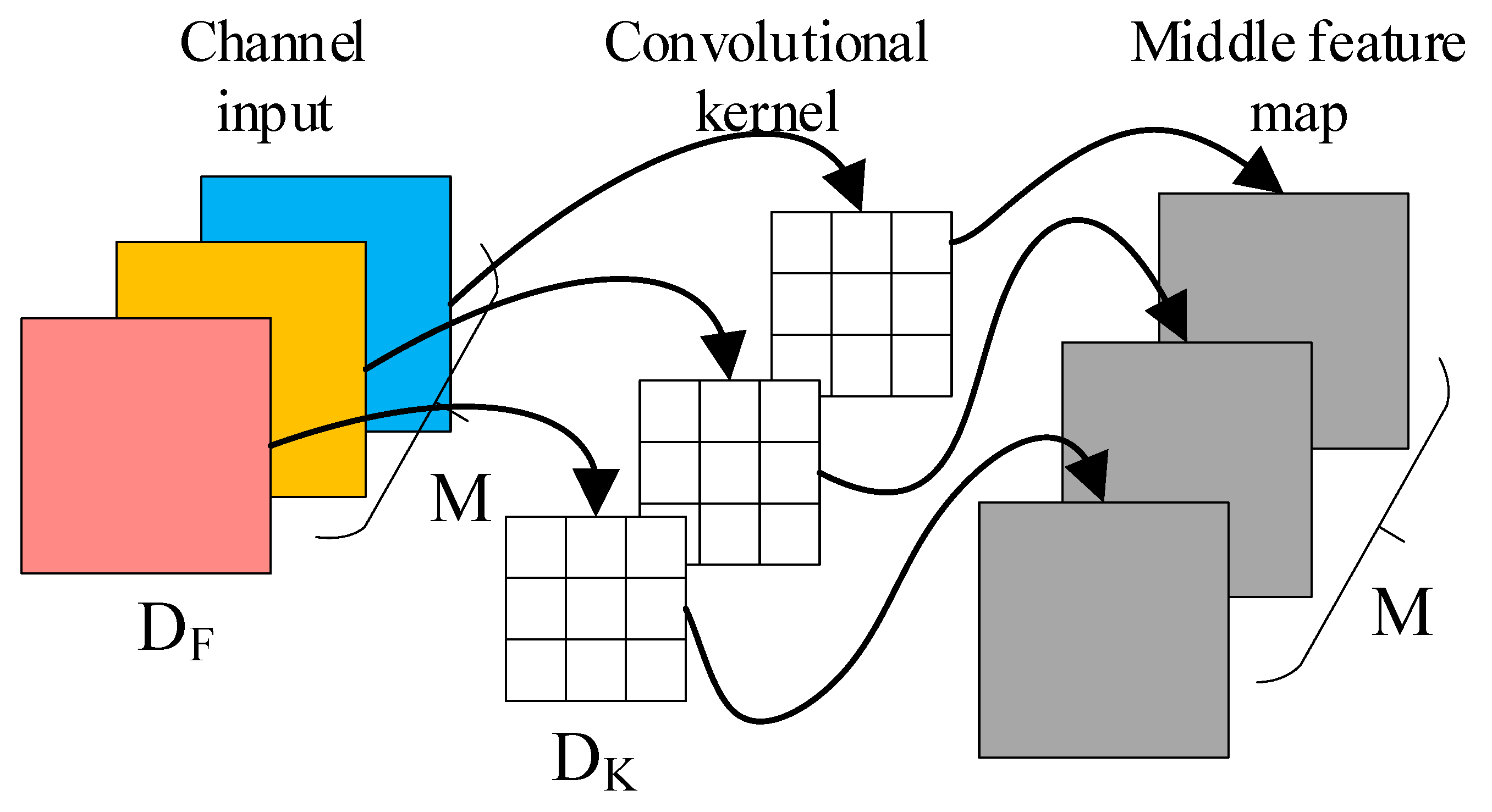 Electronics 13 04424 g006