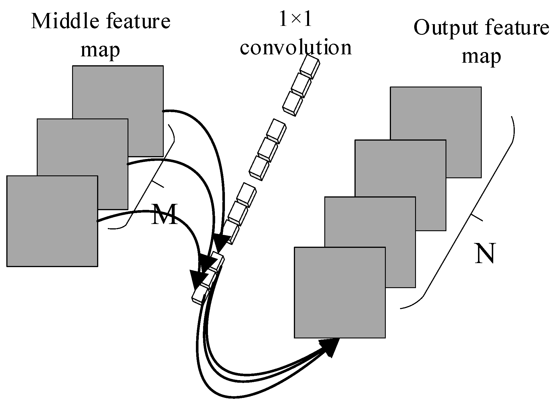 Electronics 13 04424 g007