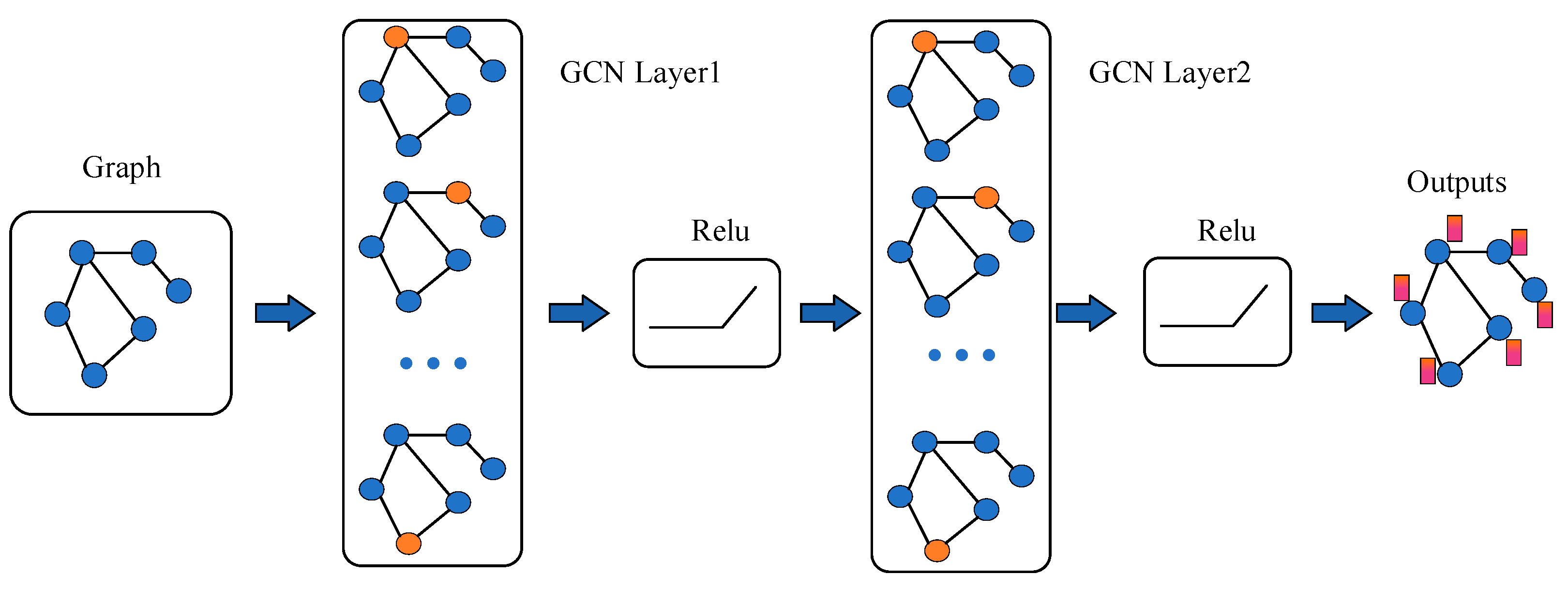 Electronics 13 04424 g010