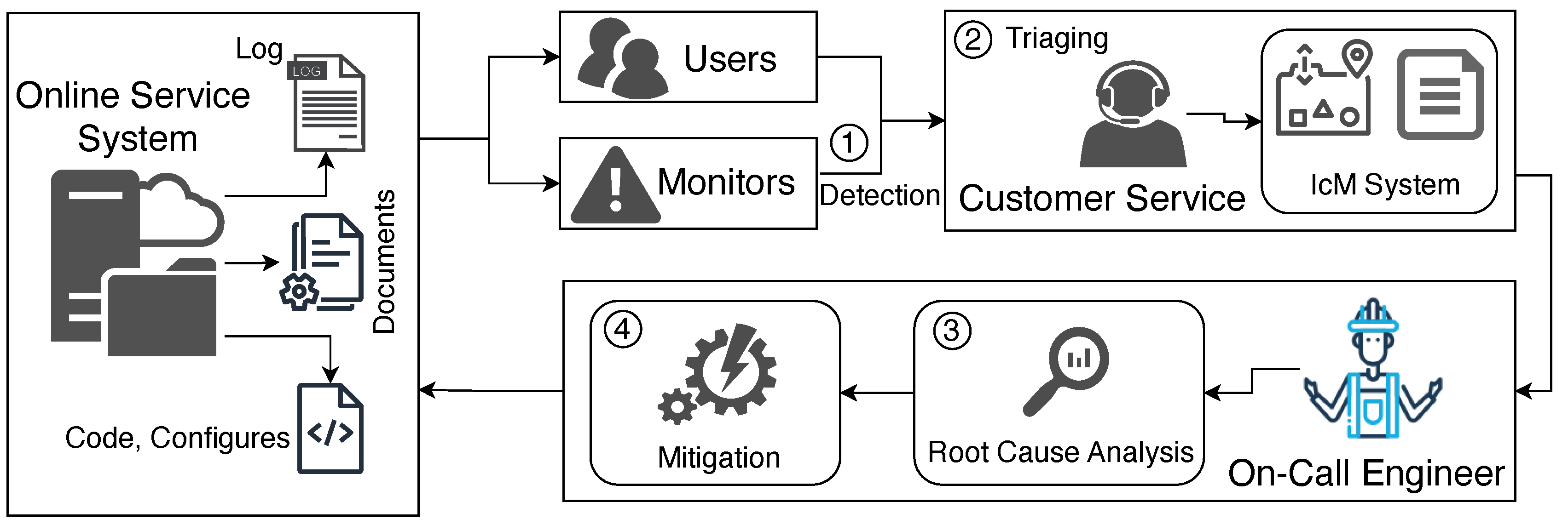 Electronics 13 04425 g001
