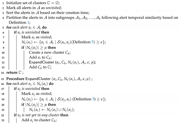Electronics 13 04425 i001