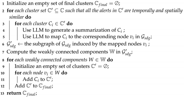 Electronics 13 04425 i002