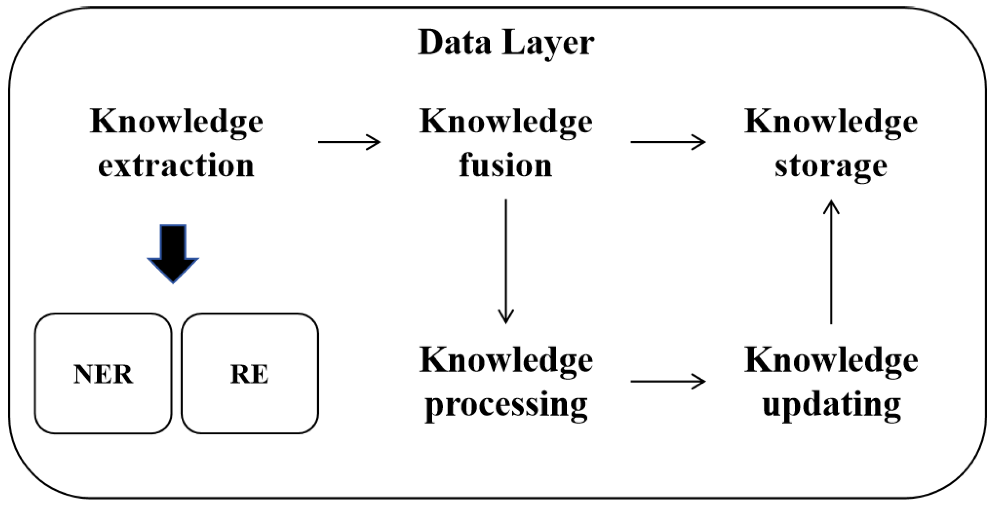 Electronics 13 04430 g002