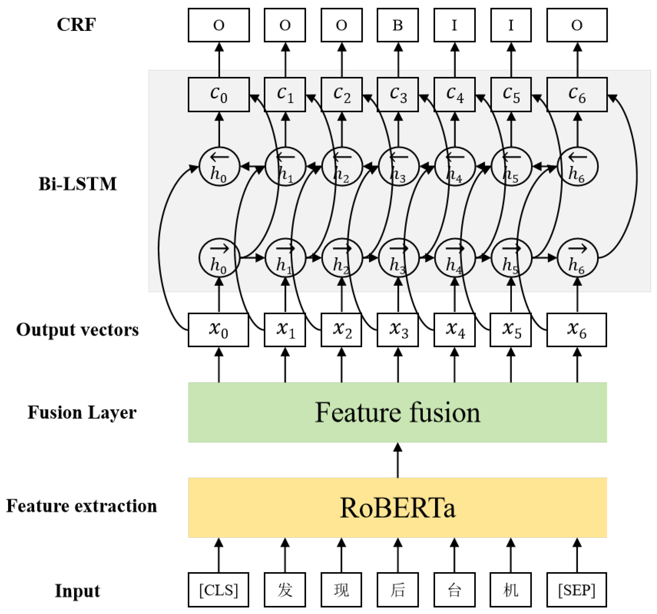Electronics 13 04430 g003