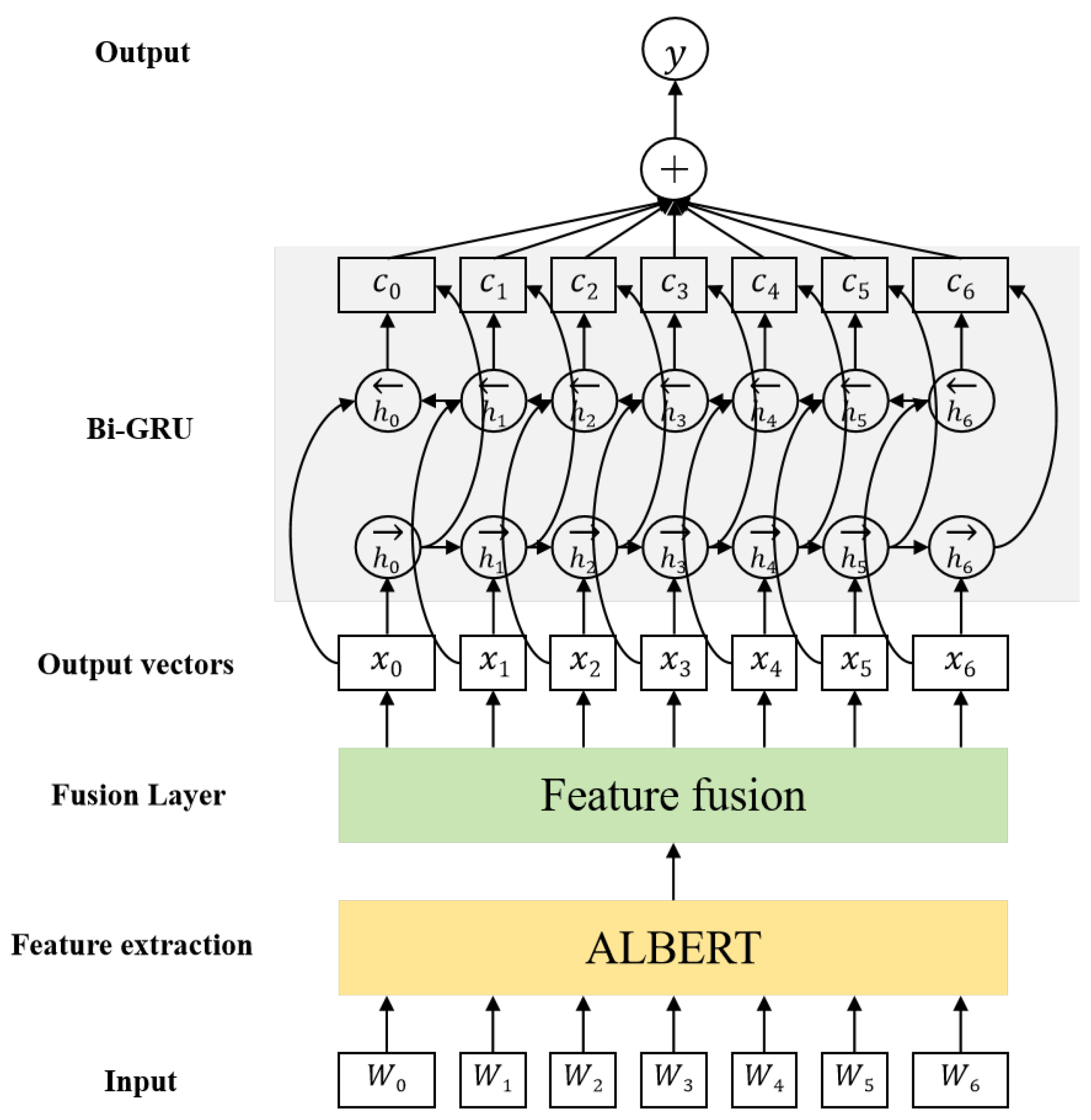 Electronics 13 04430 g004