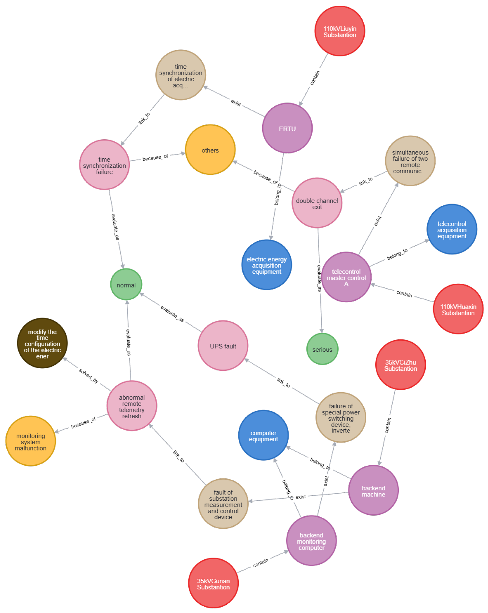 Electronics 13 04430 g005