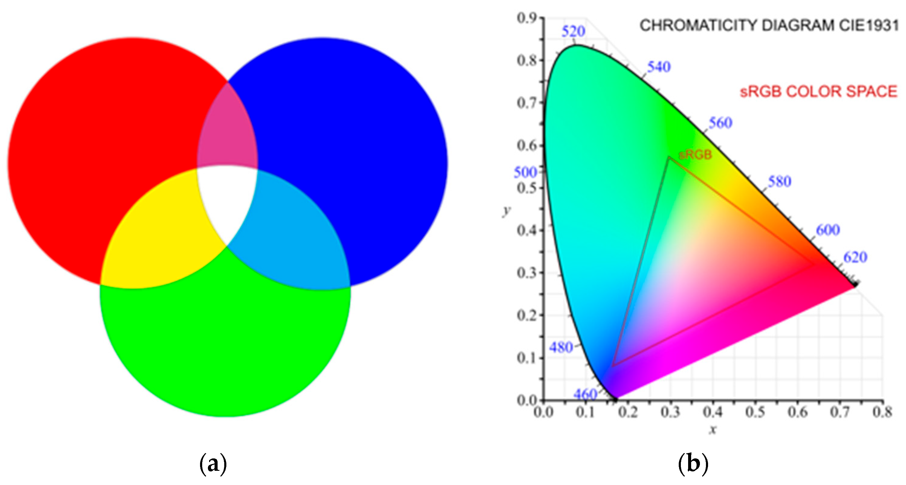 Electronics 13 04431 g006