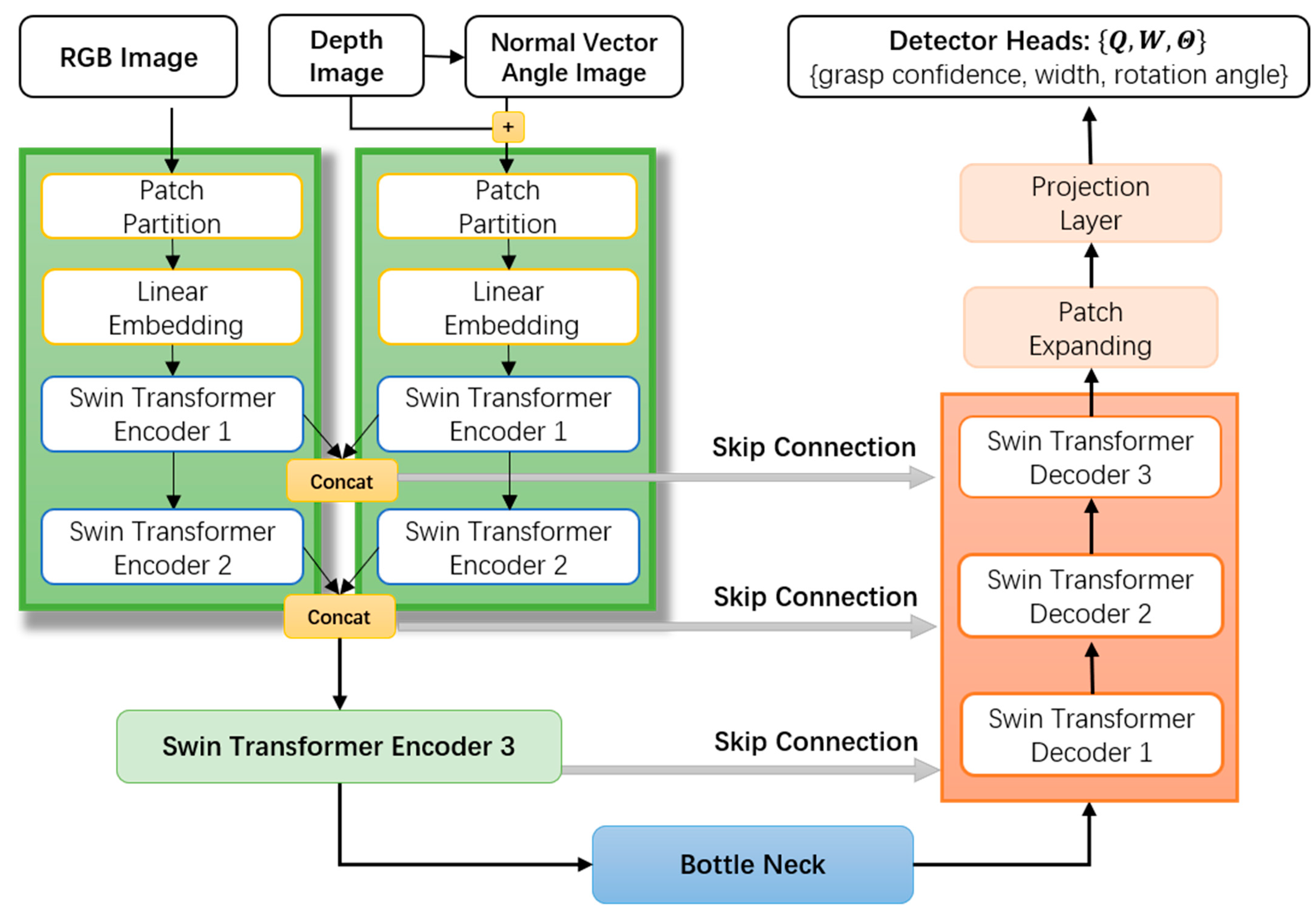 Electronics 13 04432 g003