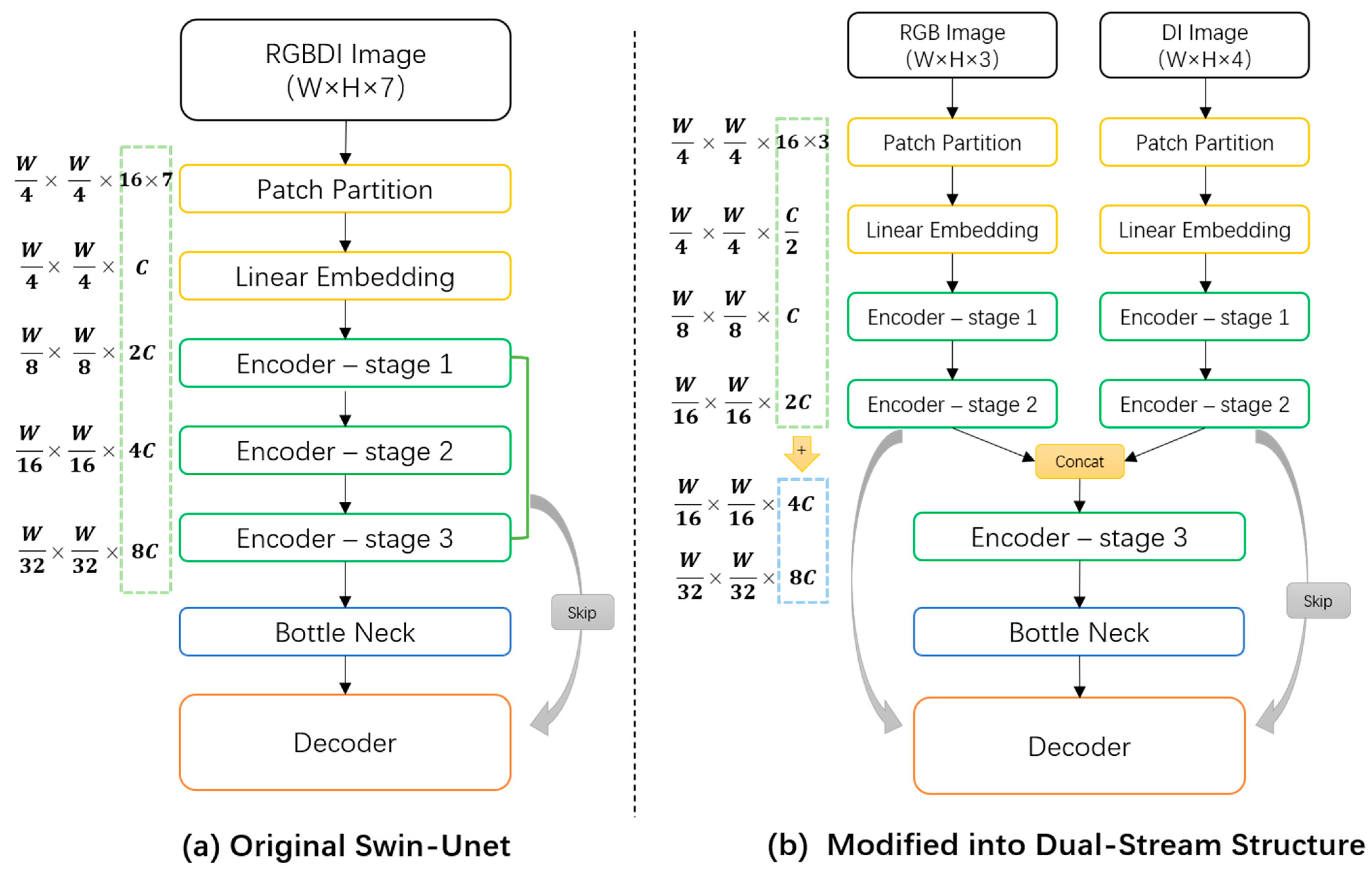 Electronics 13 04432 g004