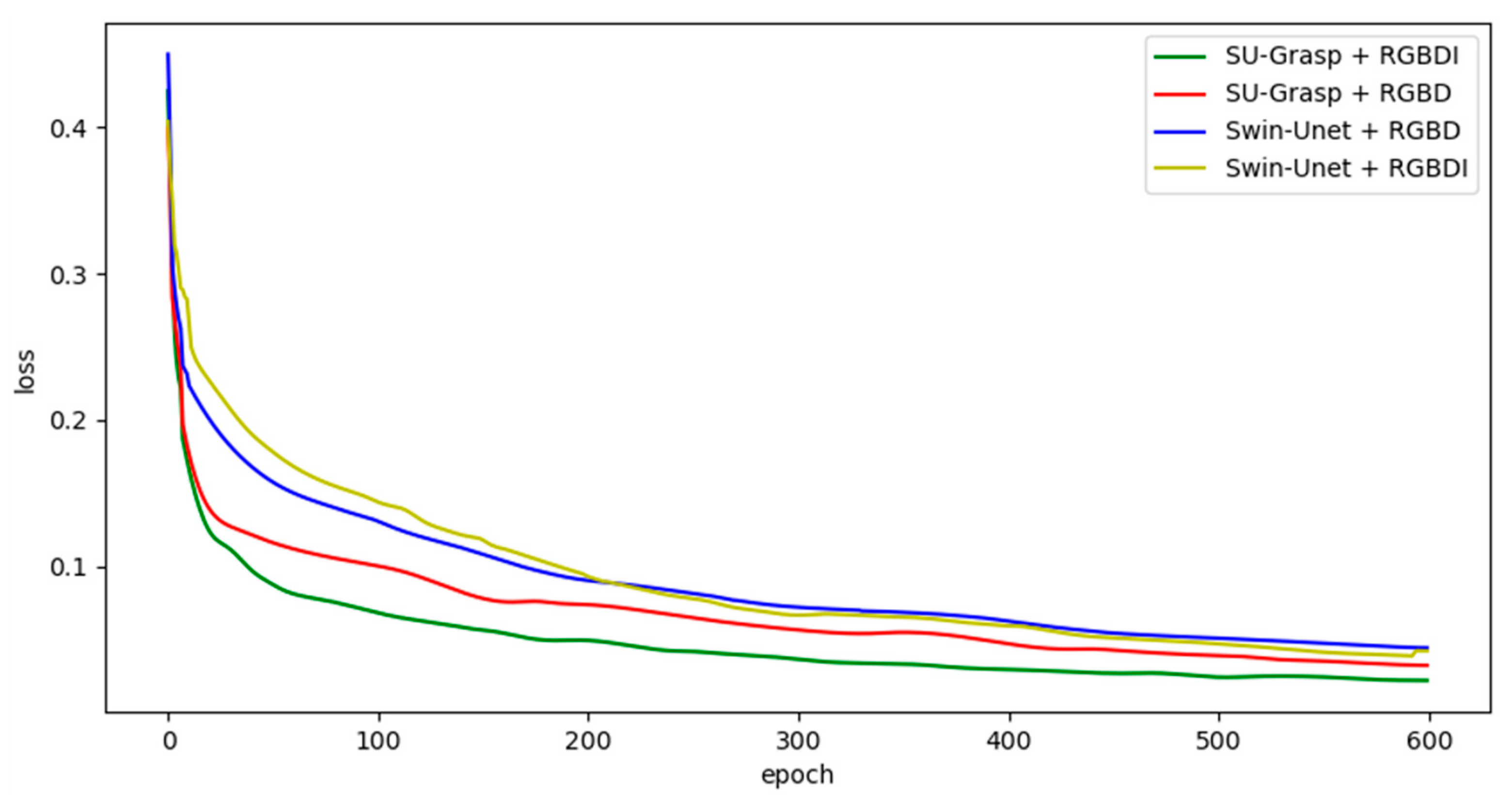 Electronics 13 04432 g007
