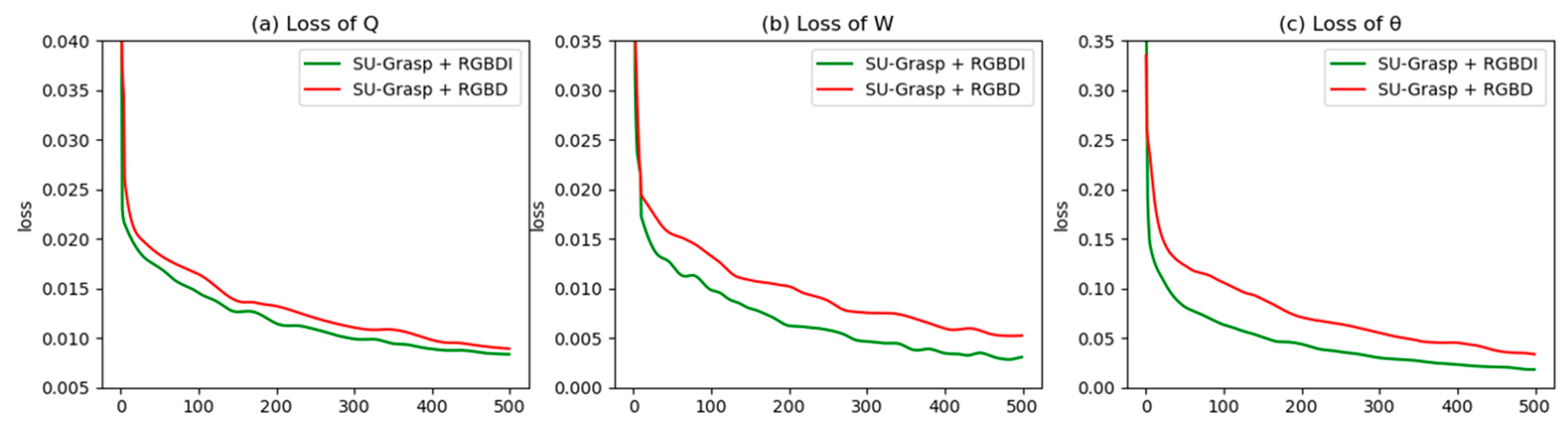 Electronics 13 04432 g008