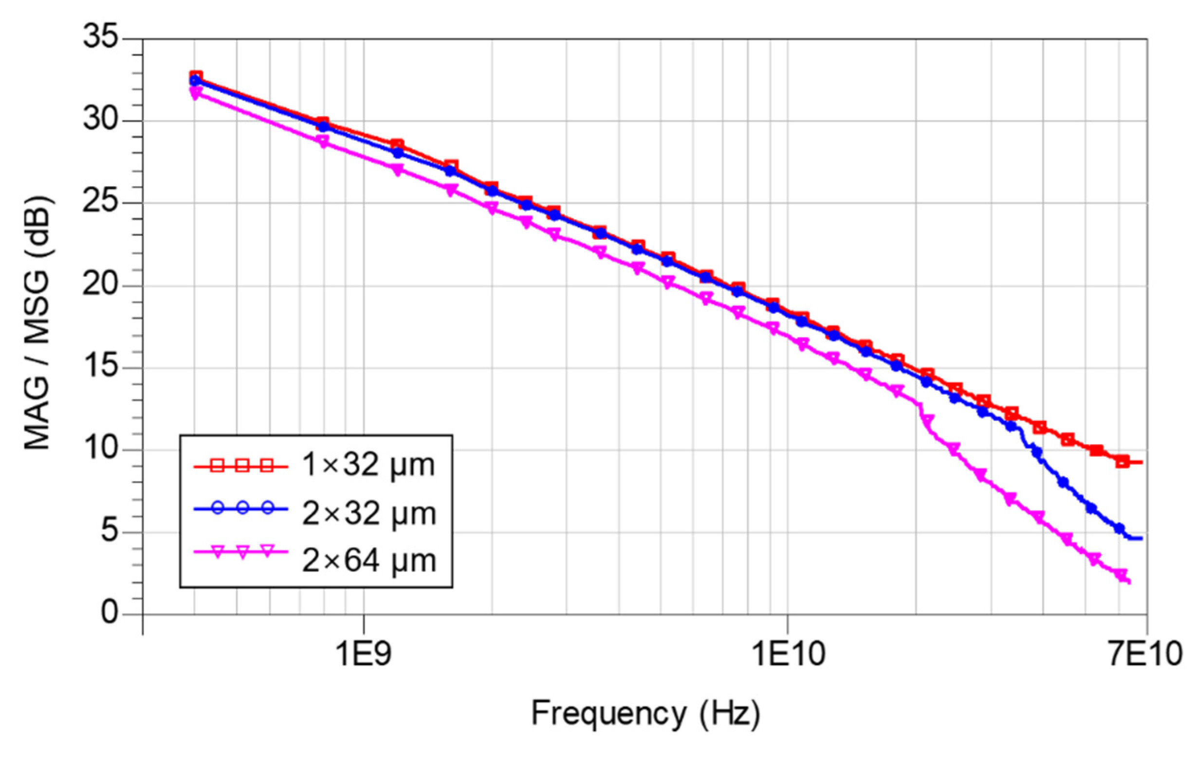 Electronics 13 04433 g003
