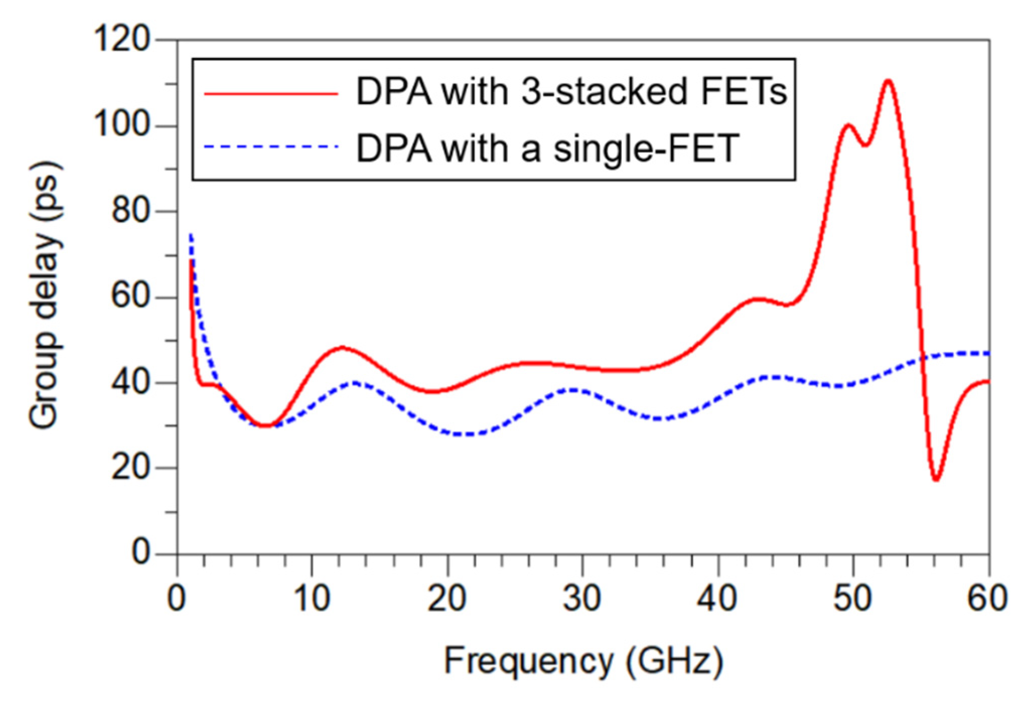 Electronics 13 04433 g010