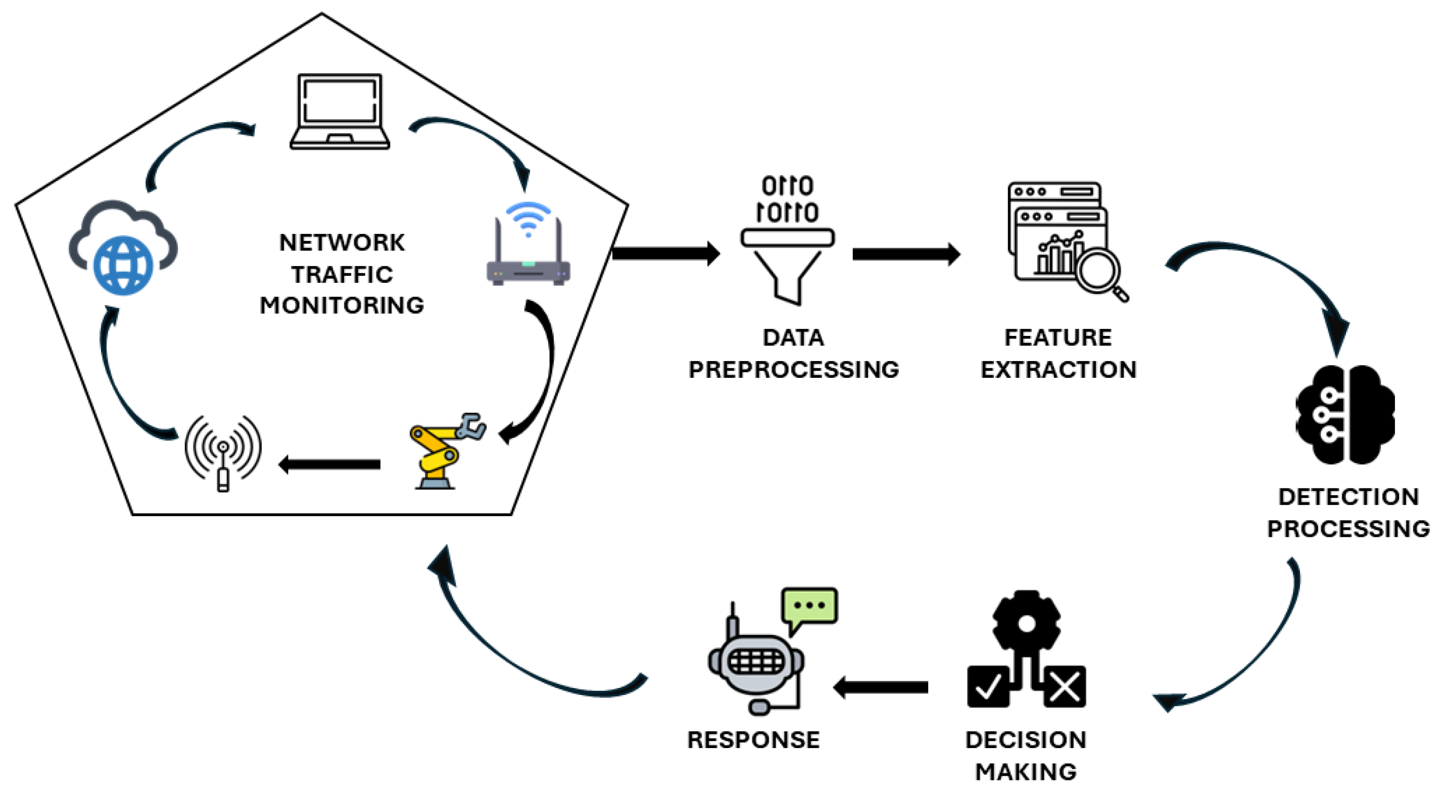 Electronics 13 04440 g001