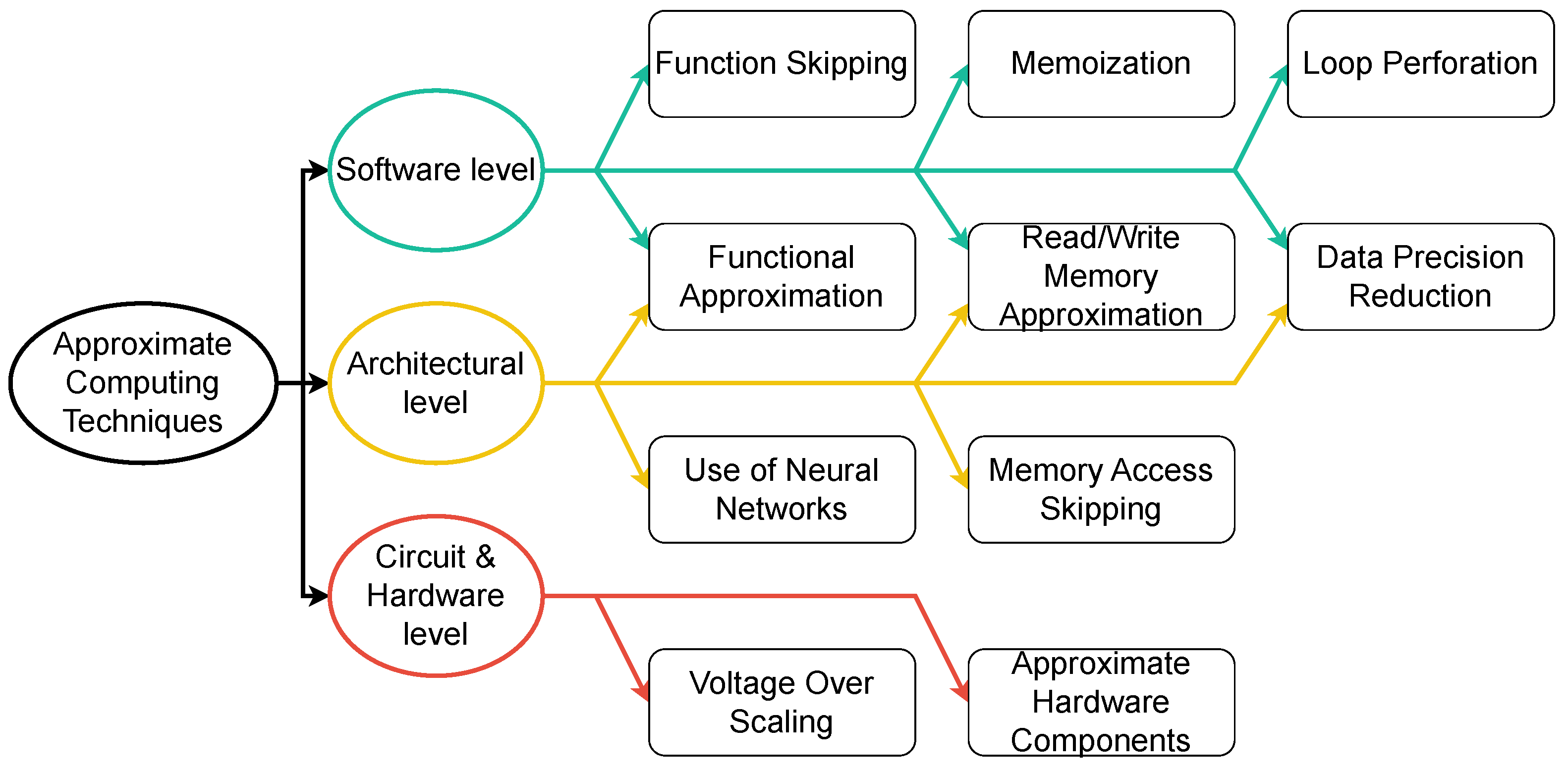 Electronics 13 04442 g001