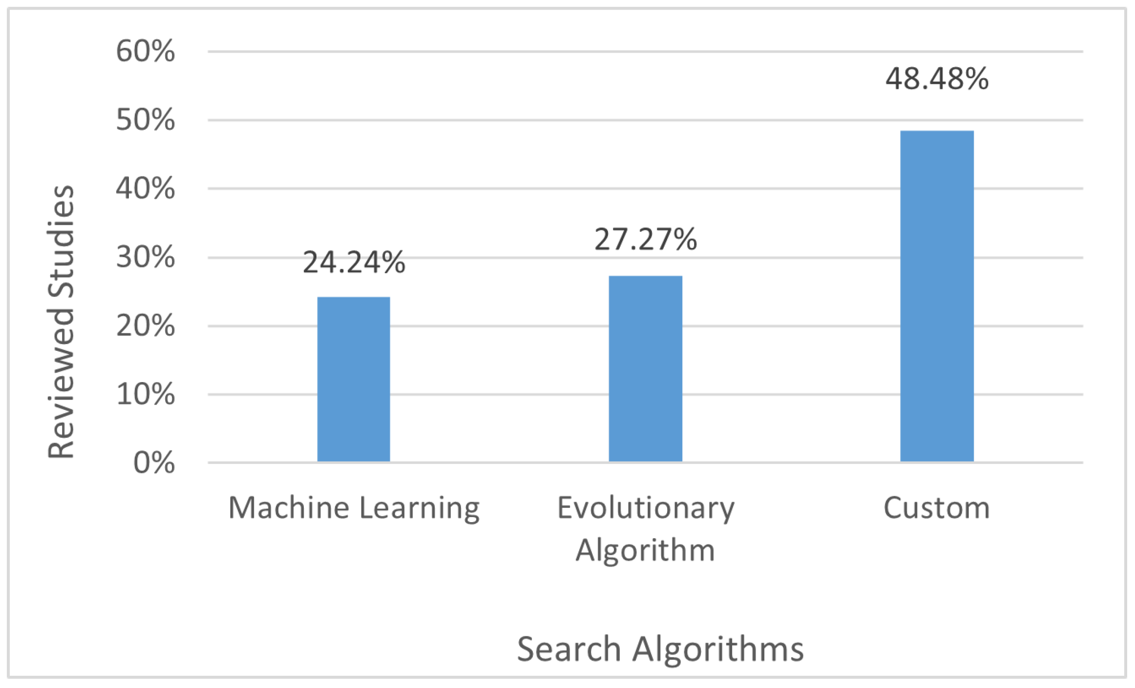 Electronics 13 04442 g004