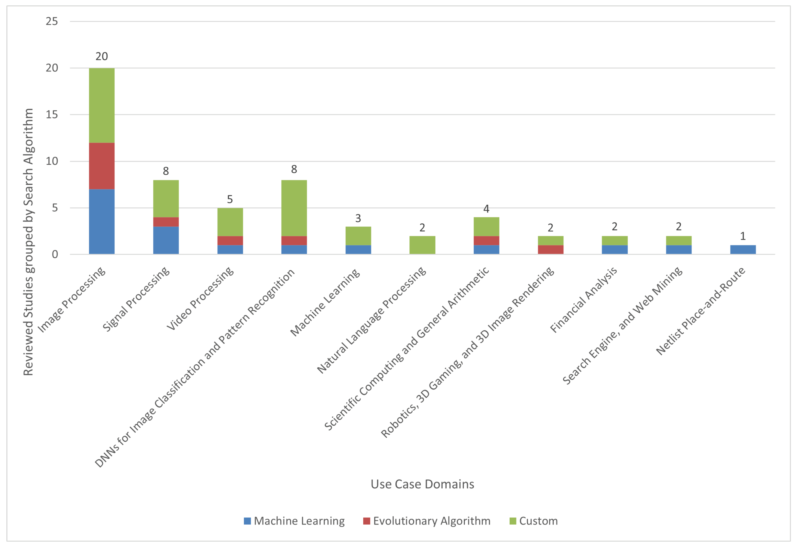 Electronics 13 04442 g006