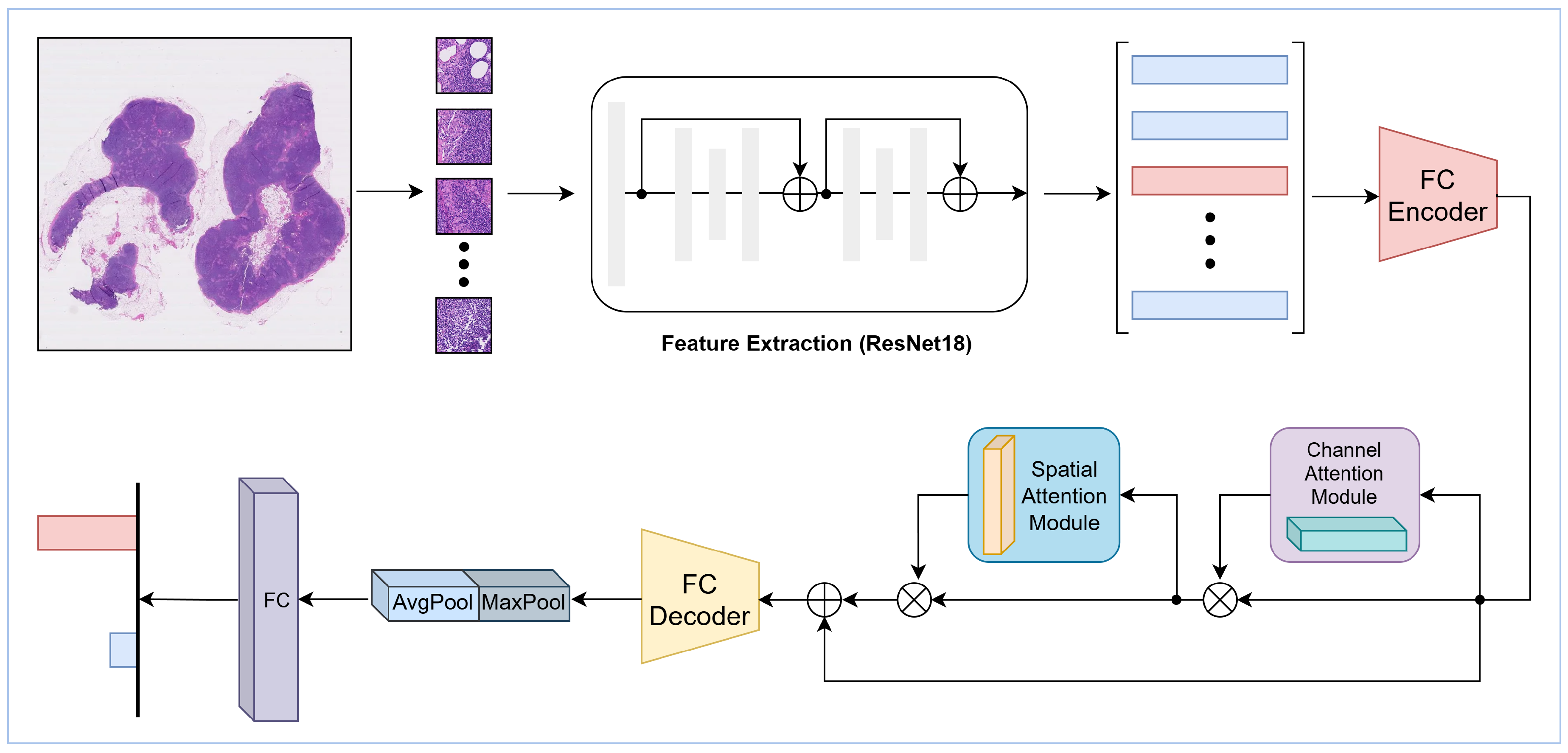 Electronics 13 04445 g001