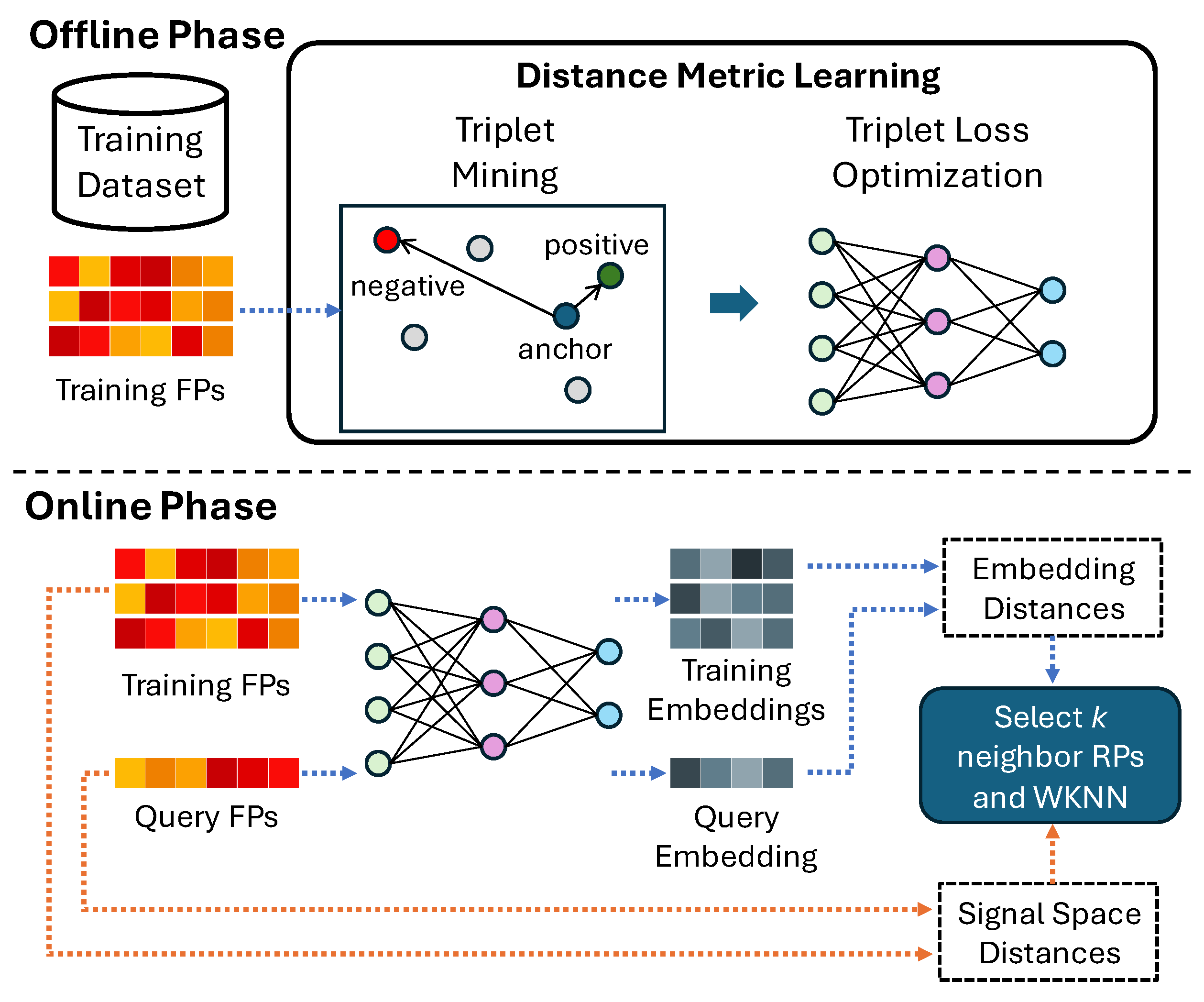 Electronics 13 04448 g001