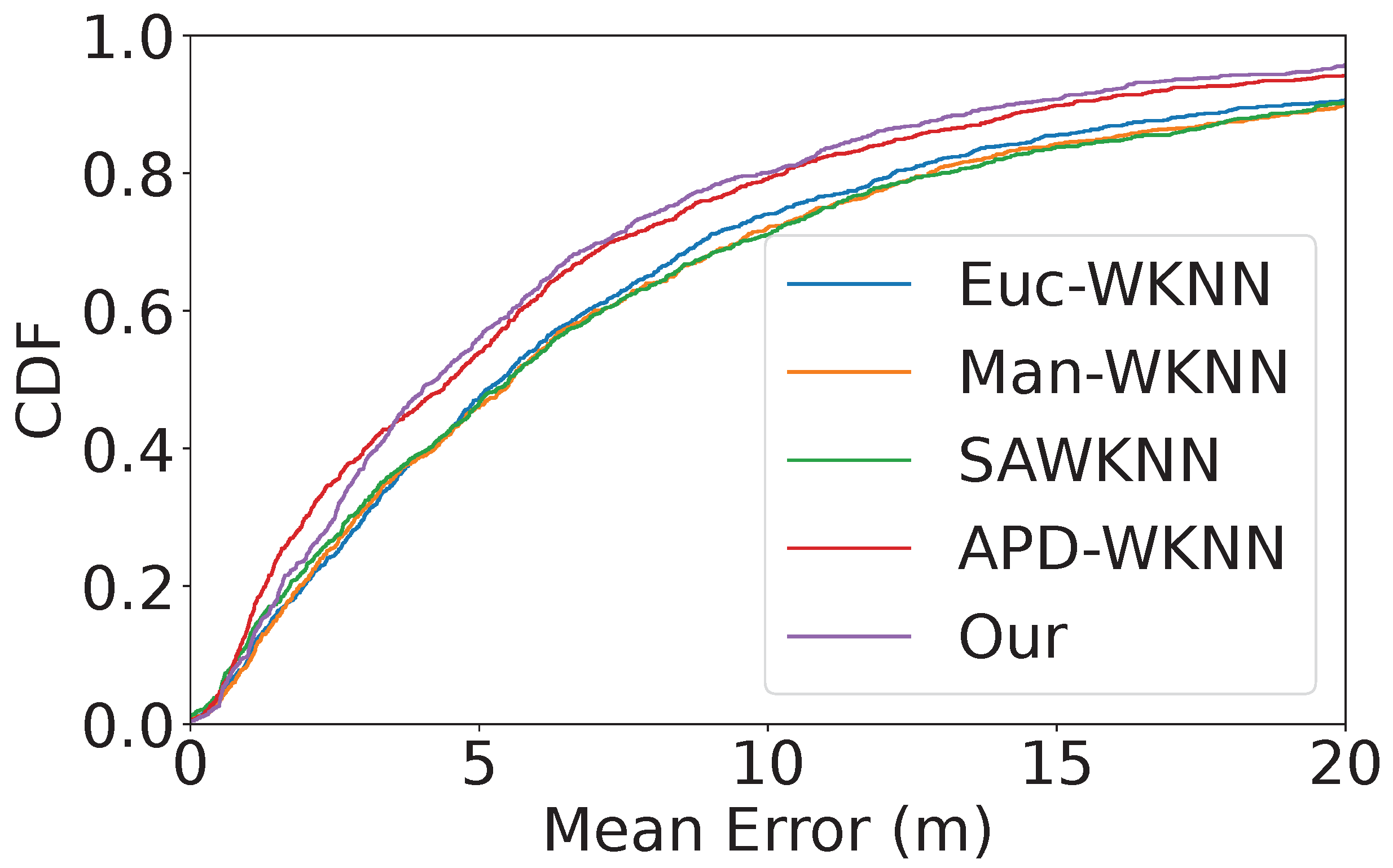 Electronics 13 04448 g004