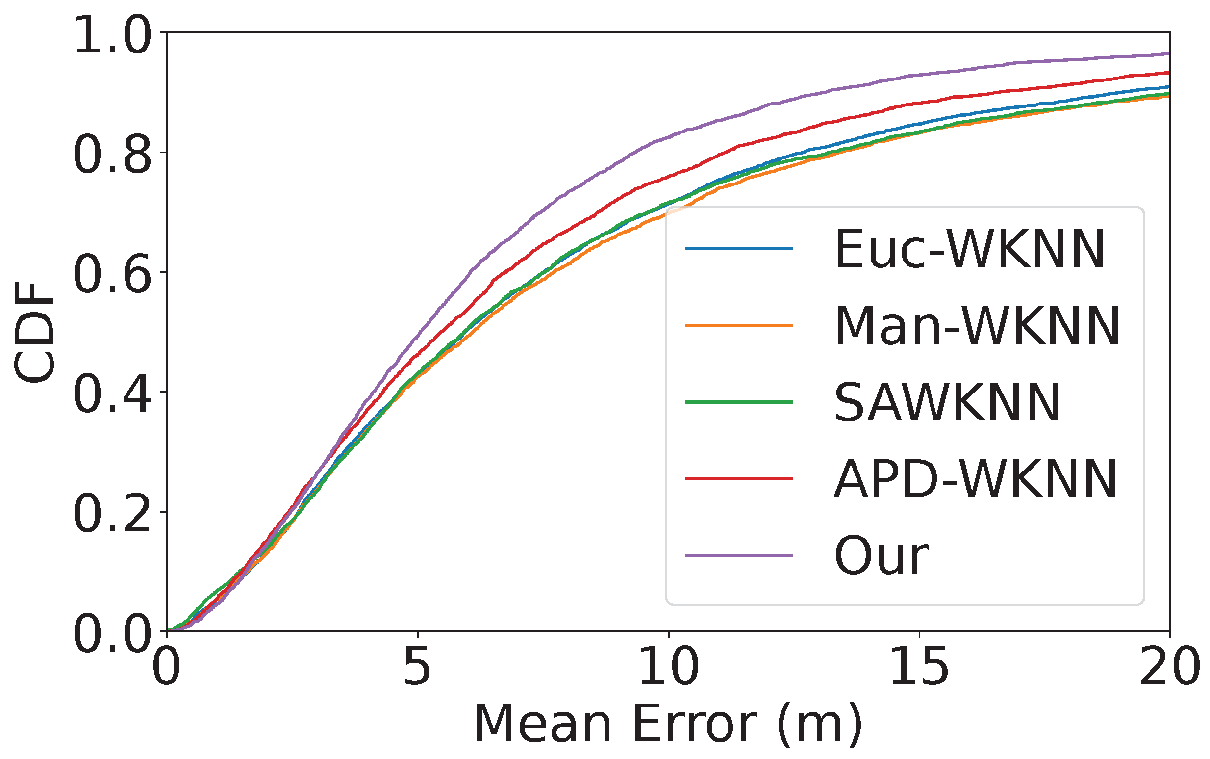 Electronics 13 04448 g005
