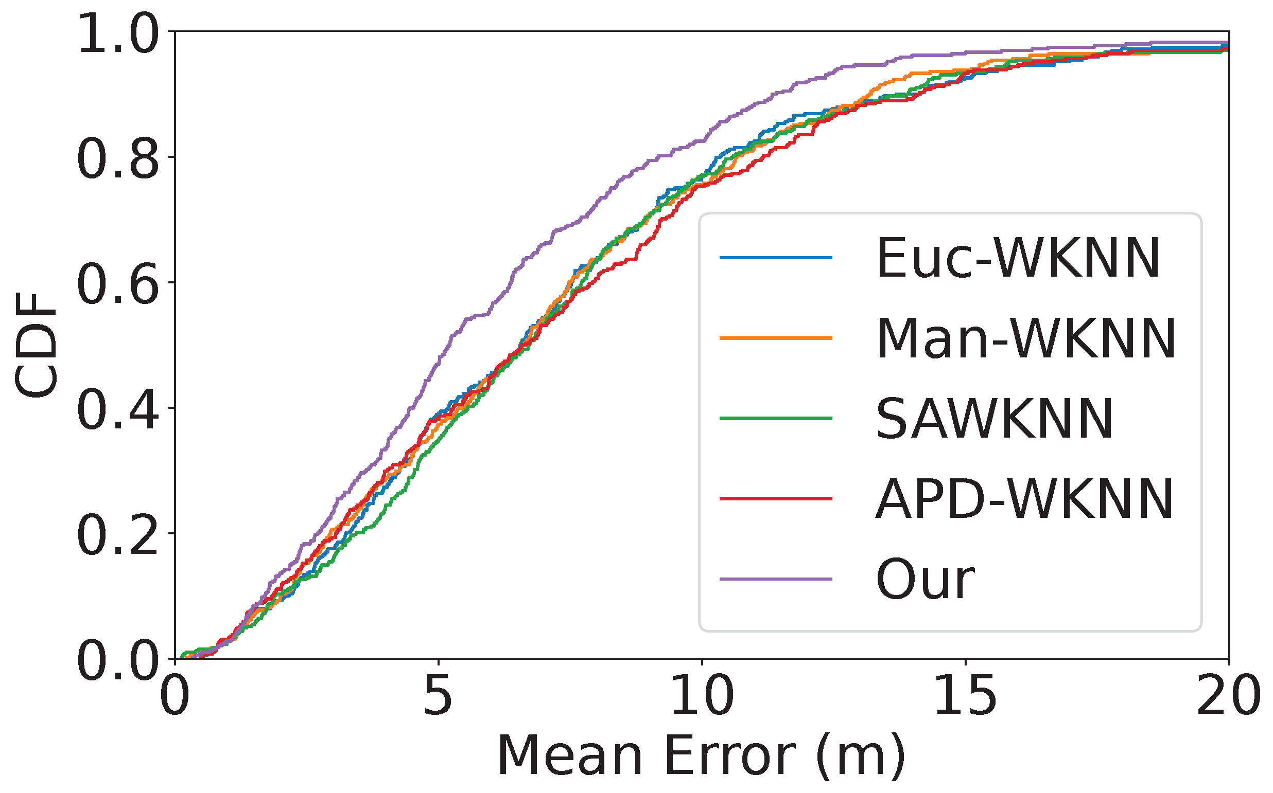 Electronics 13 04448 g006