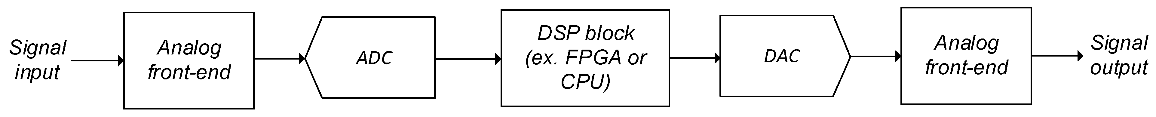 Electronics 13 04449 g001