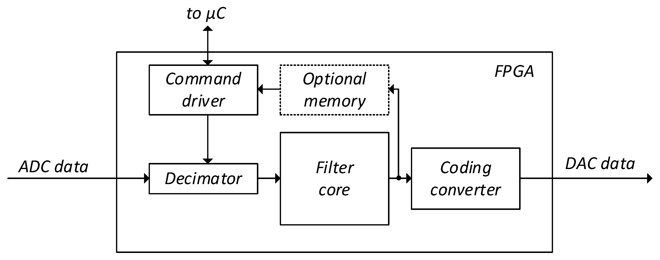 Electronics 13 04449 g004