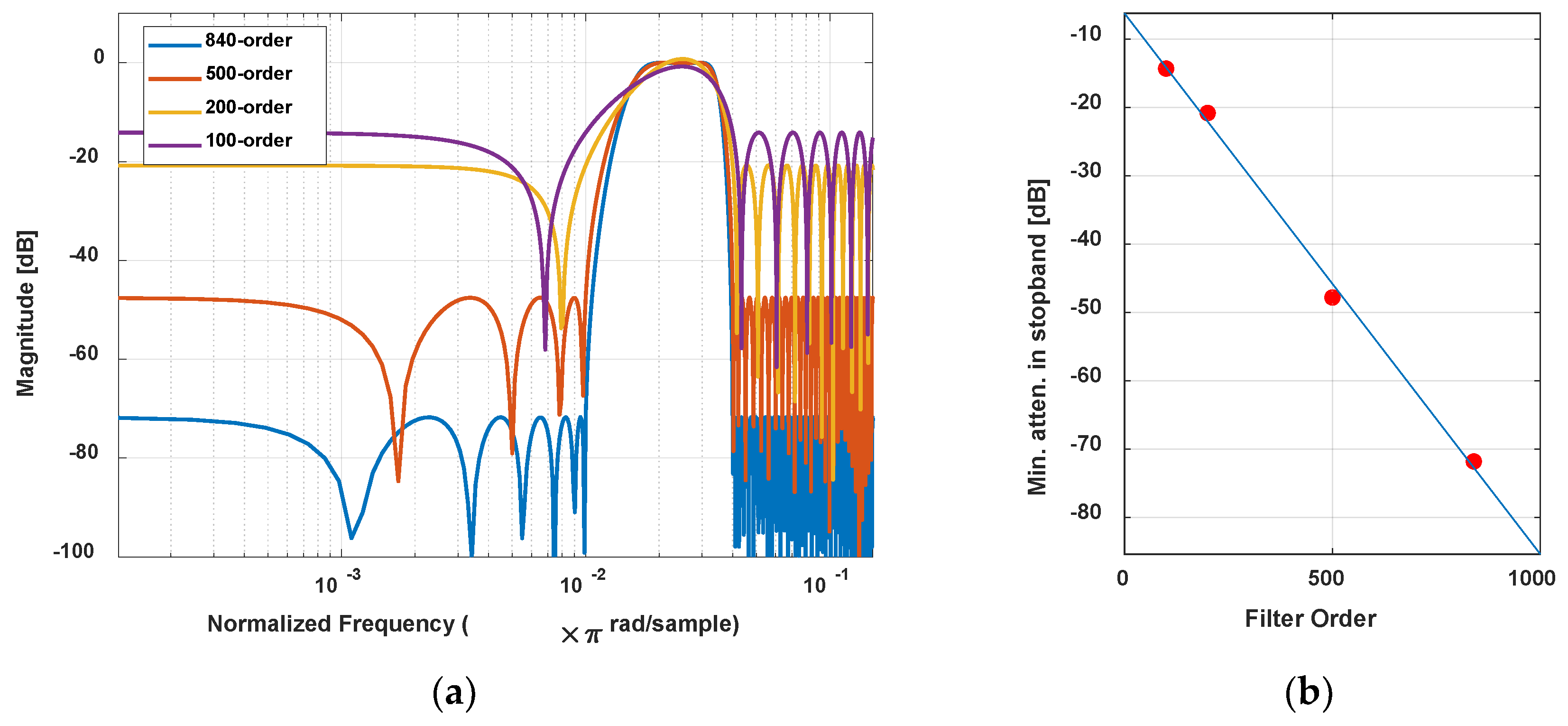 Electronics 13 04449 g007