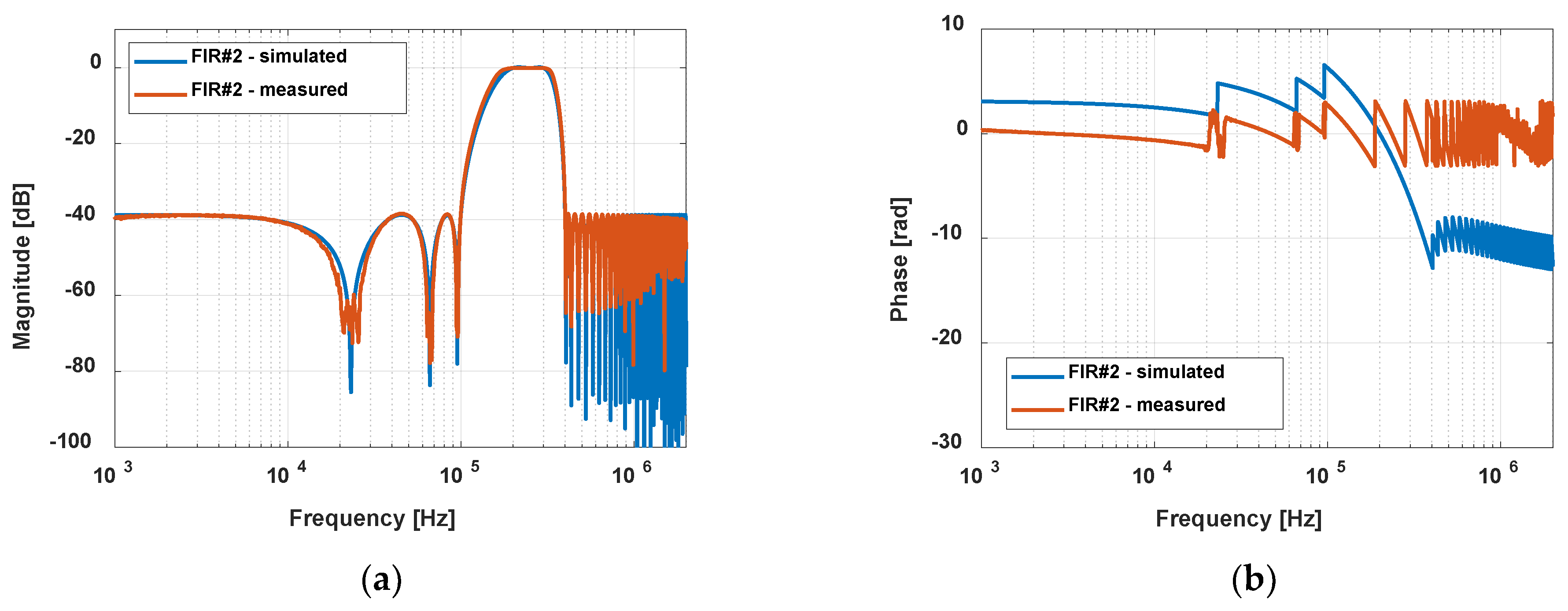 Electronics 13 04449 g013