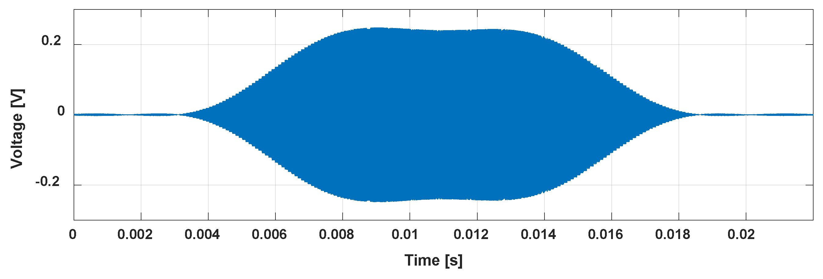 Electronics 13 04449 g014