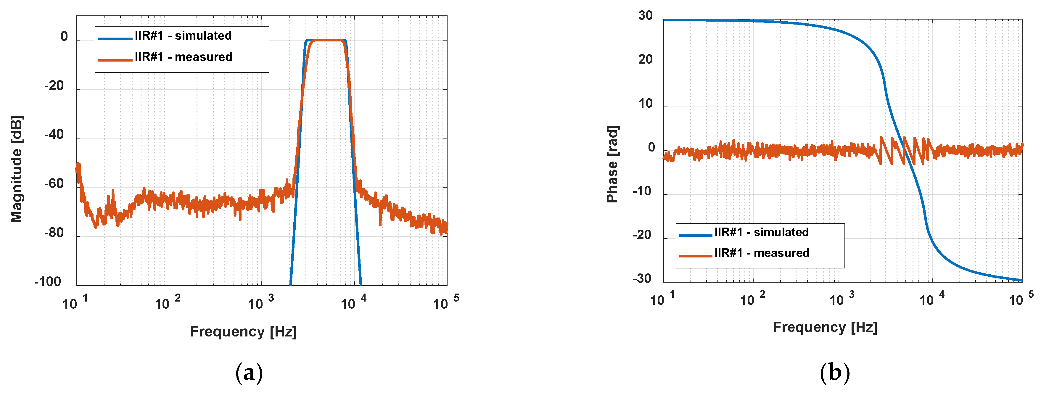 Electronics 13 04449 g016