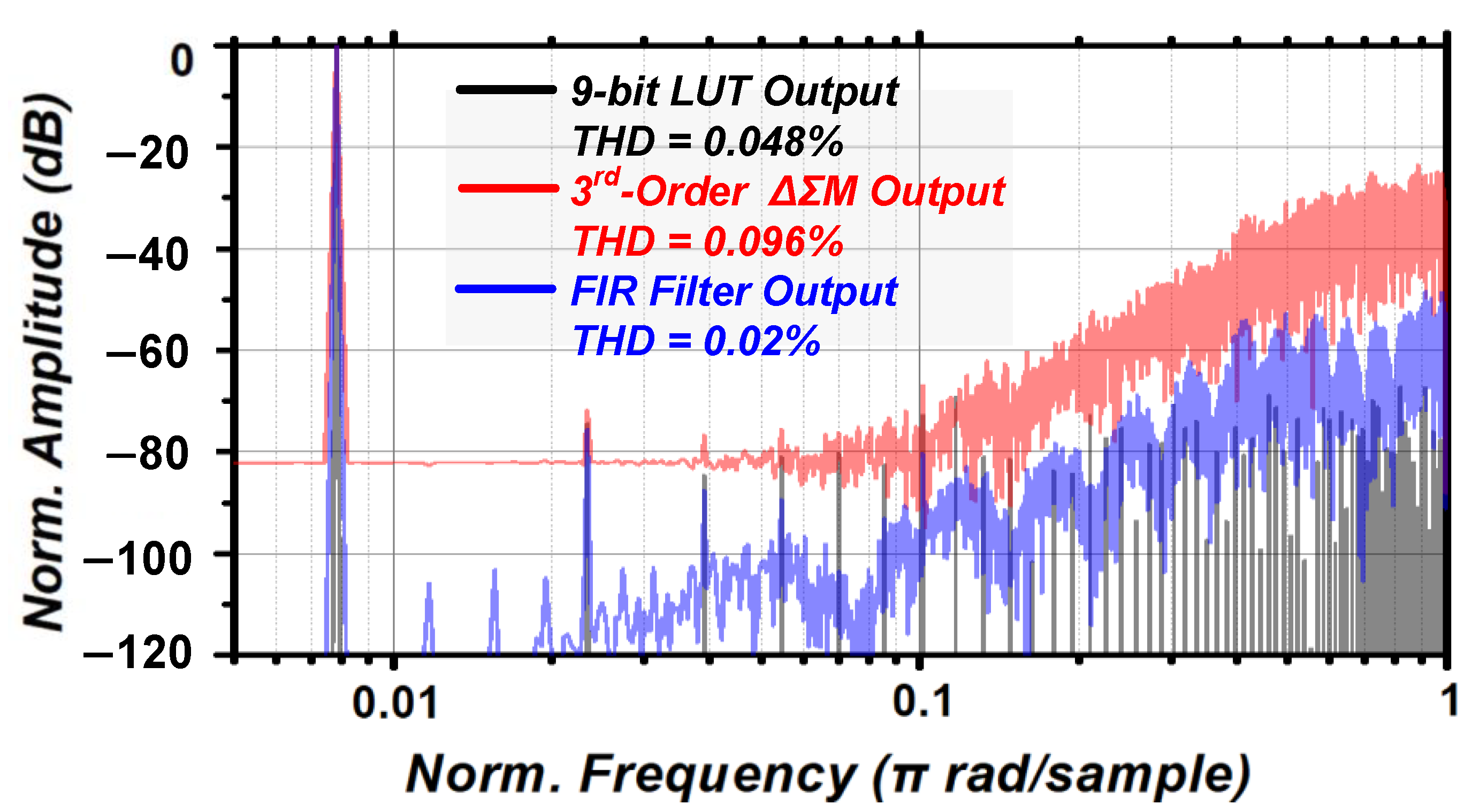 Electronics 13 04450 g009