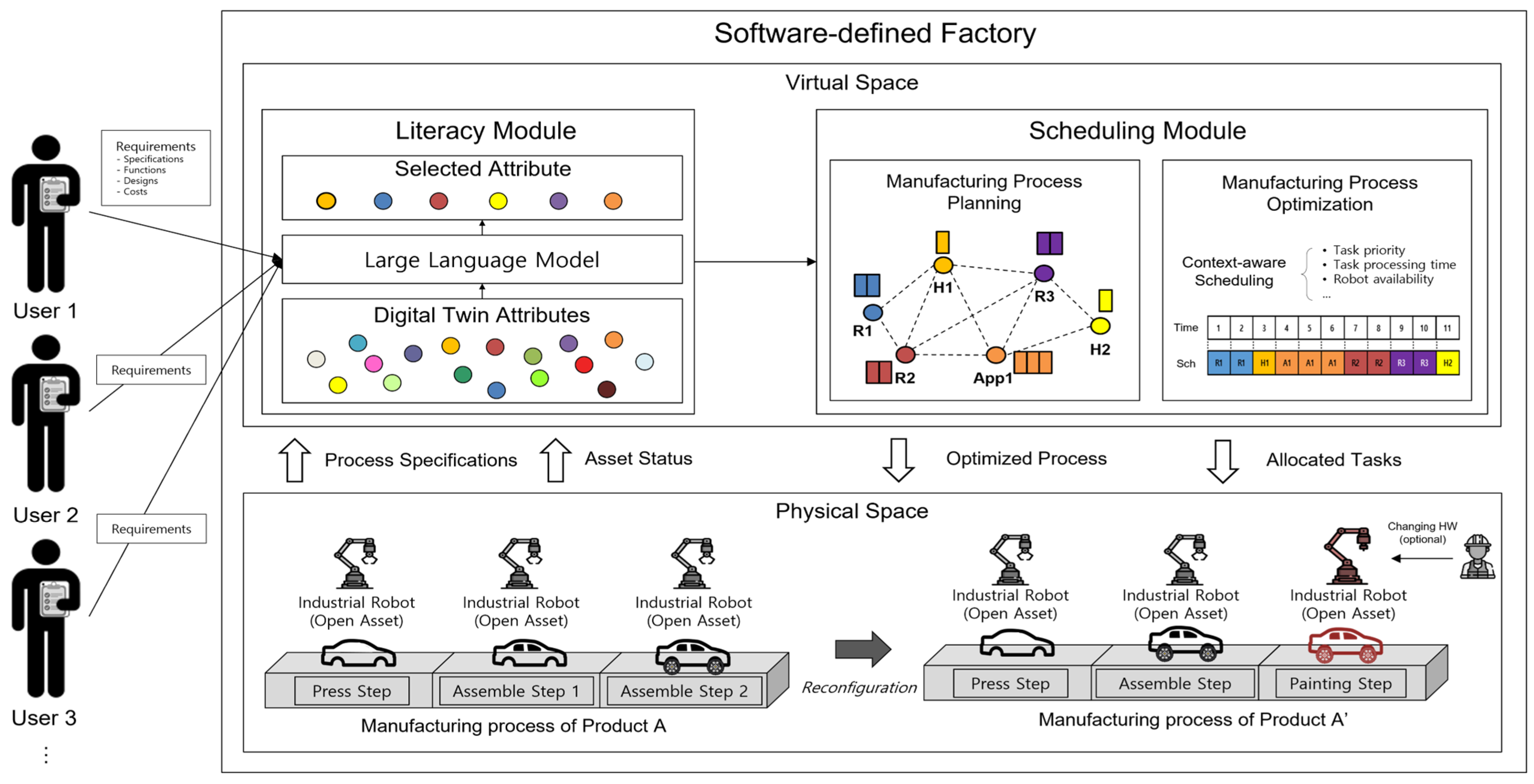 Electronics 13 04452 g004