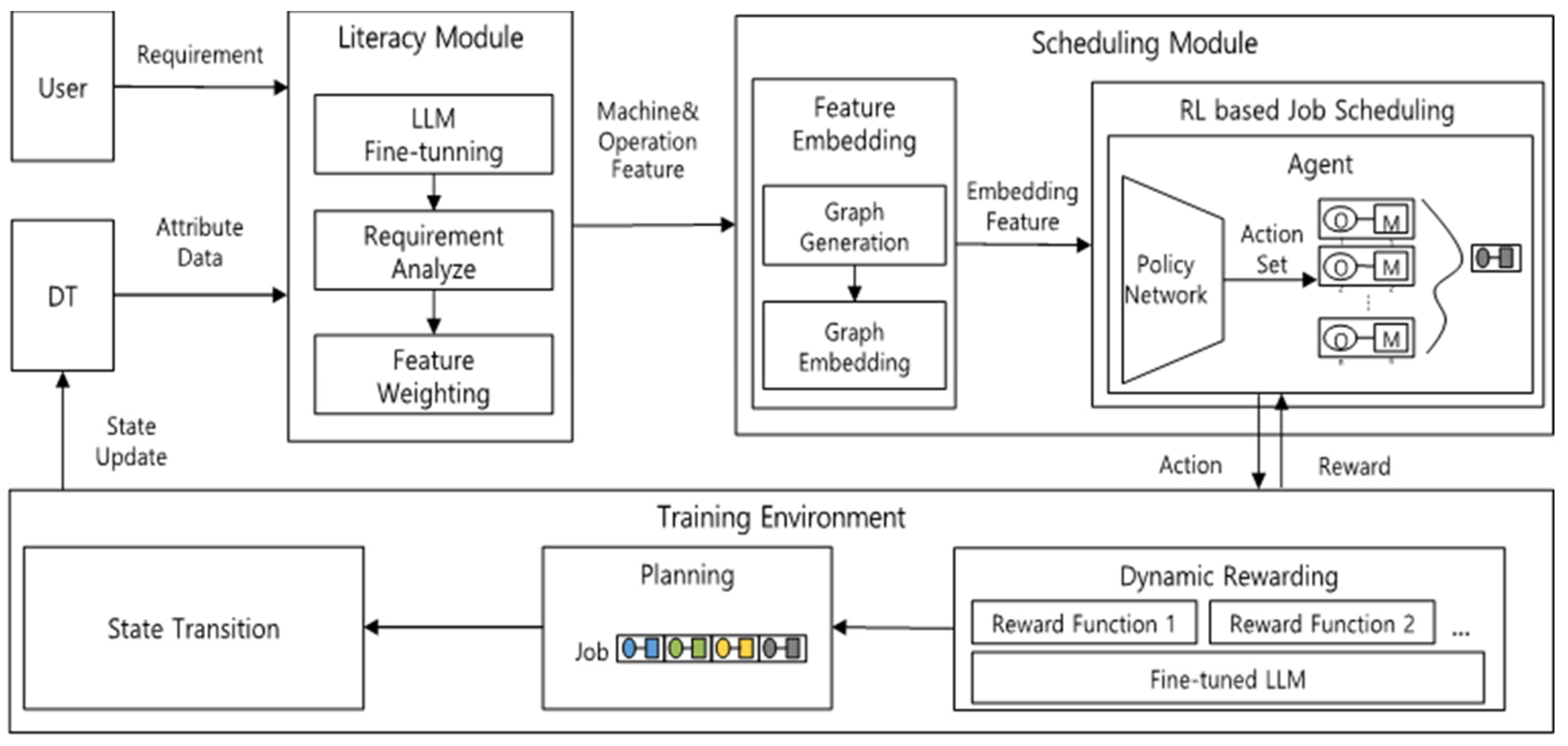 Electronics 13 04452 g005