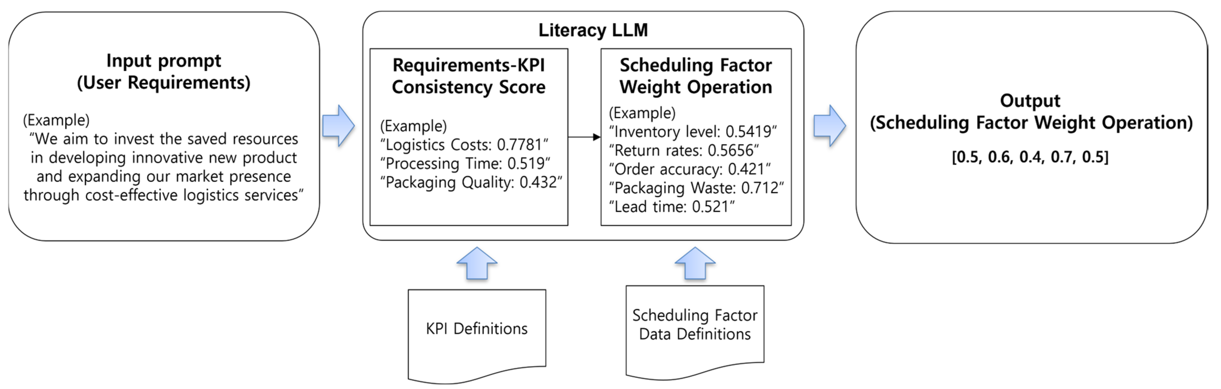 Electronics 13 04452 g006